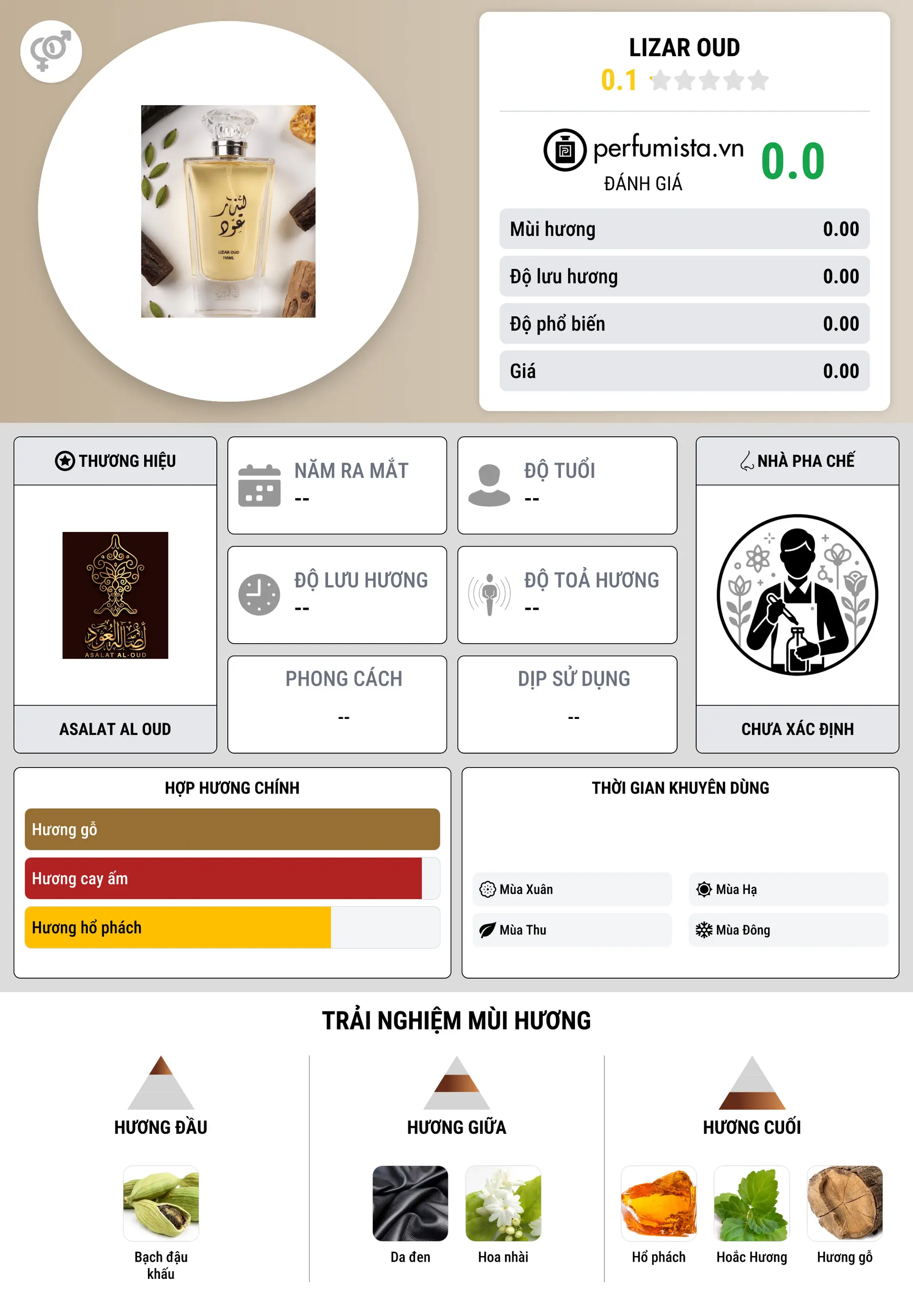 Thông tin chi tiết Lizar Oud
