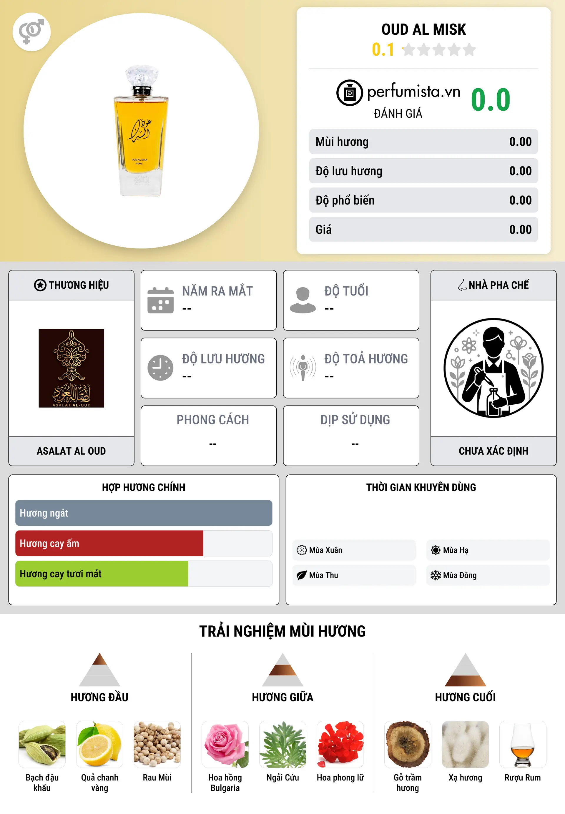 Thông tin chi tiết Oud Al Misk