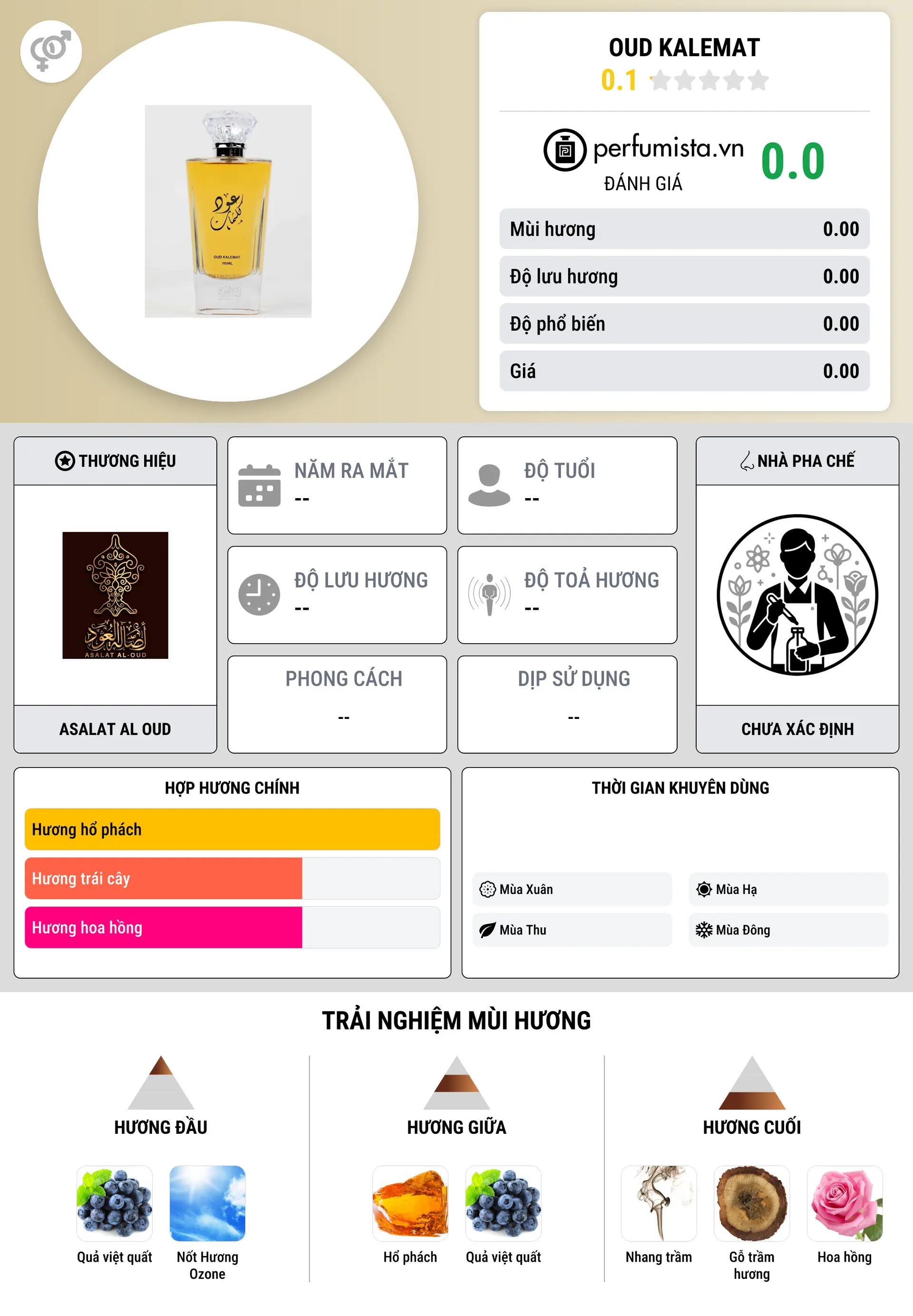 Thông tin chi tiết Oud Kalemat