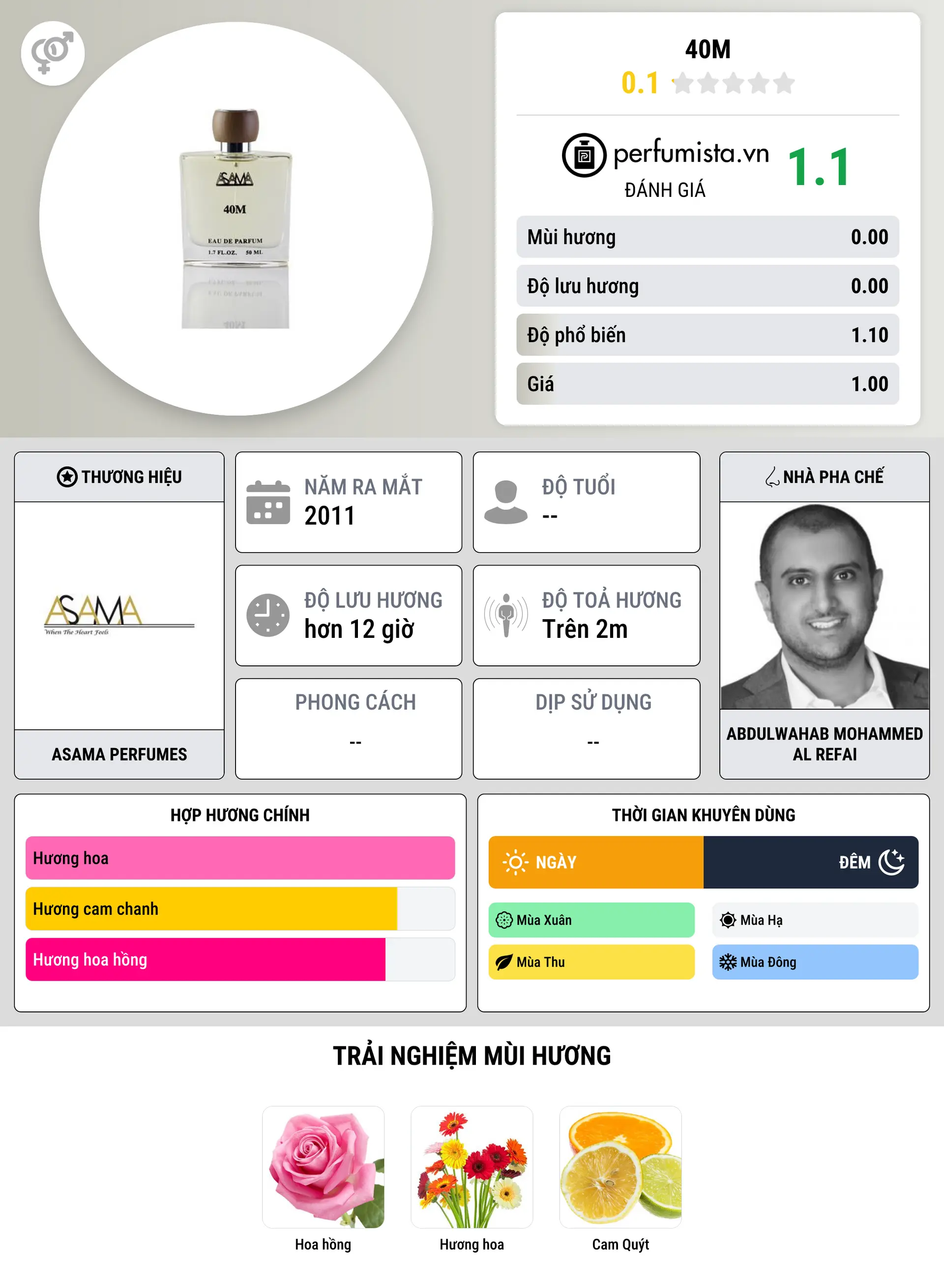 Thông tin chi tiết 40M