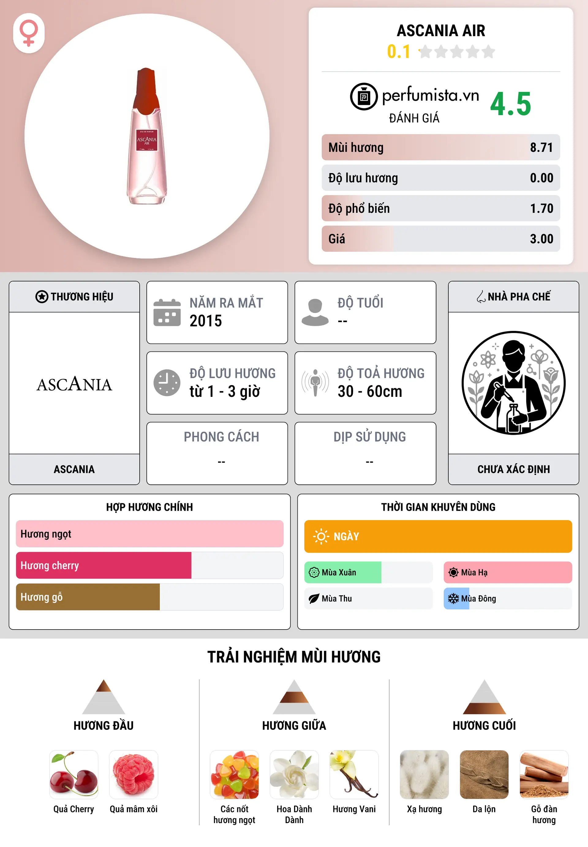 Thông tin chi tiết Ascania Air