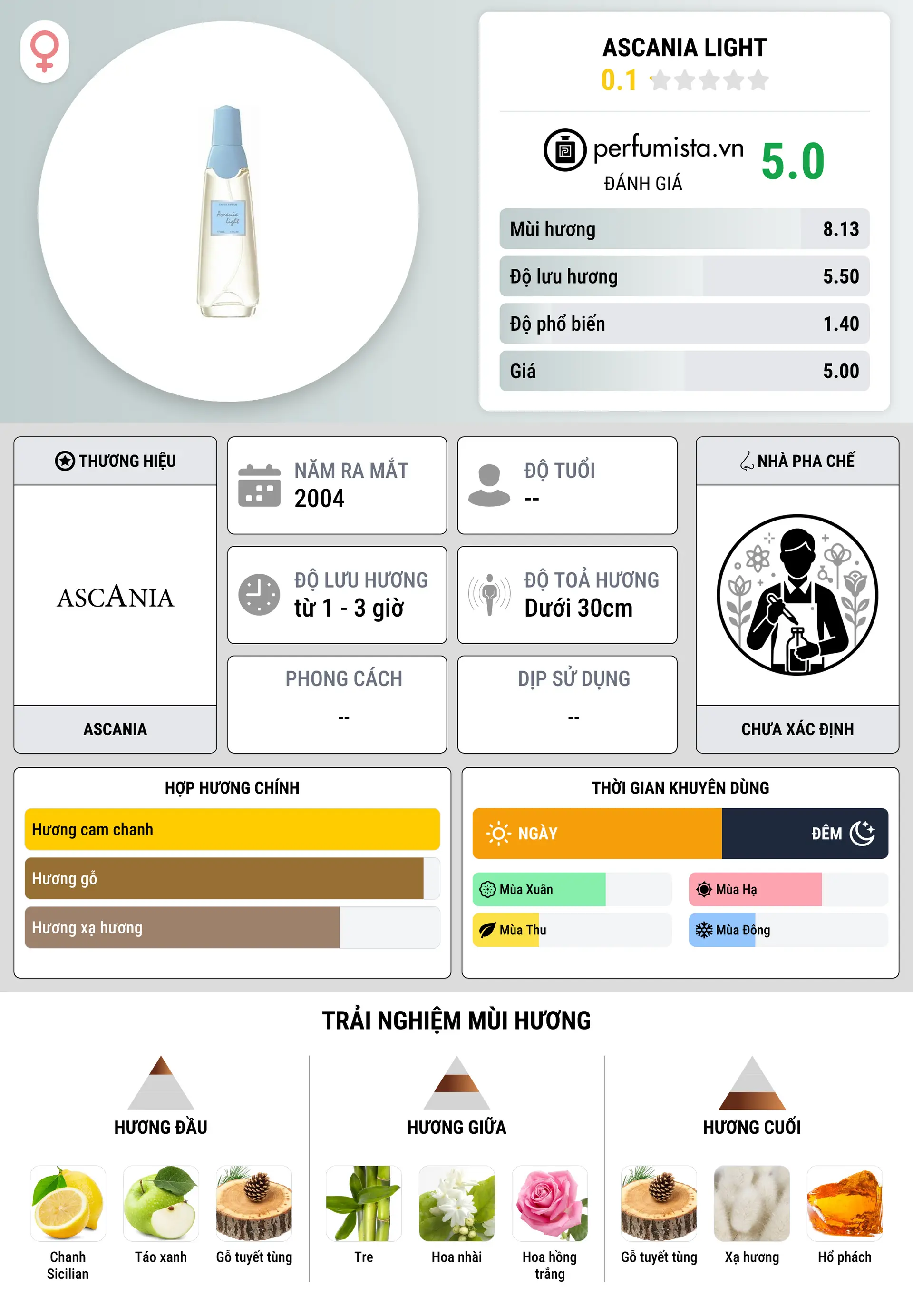 Thông tin chi tiết Ascania Light