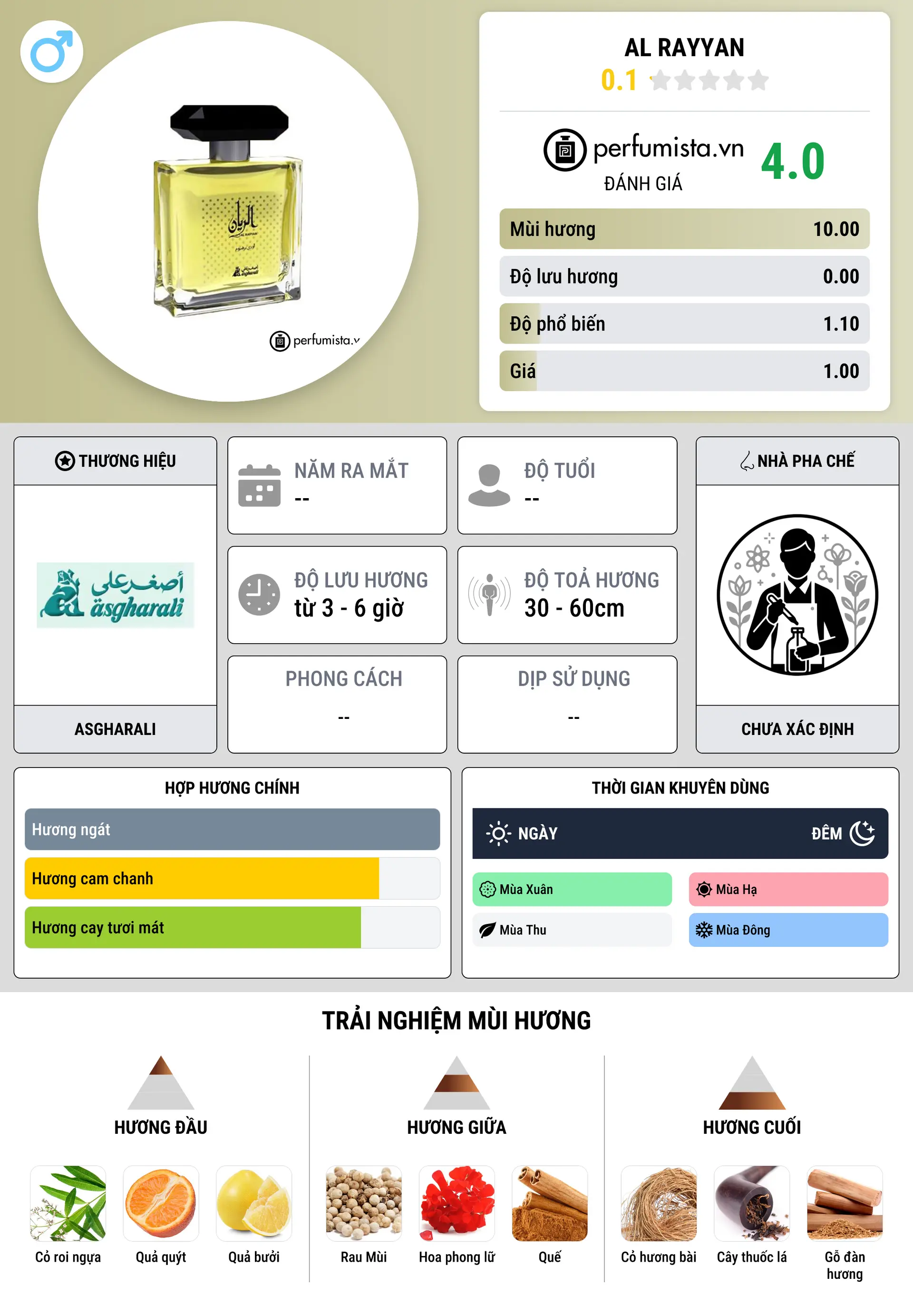Thông tin chi tiết Al Rayyan
