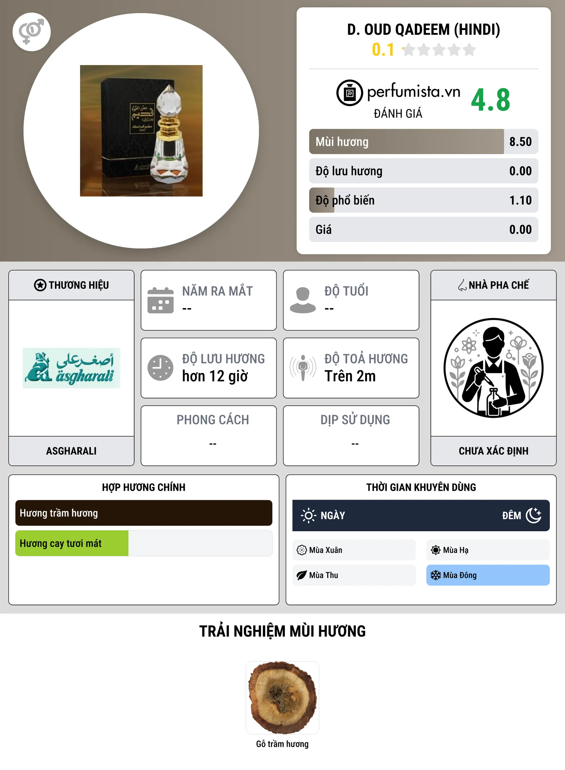 Thông tin chi tiết D. Oud Qadeem (Hindi)