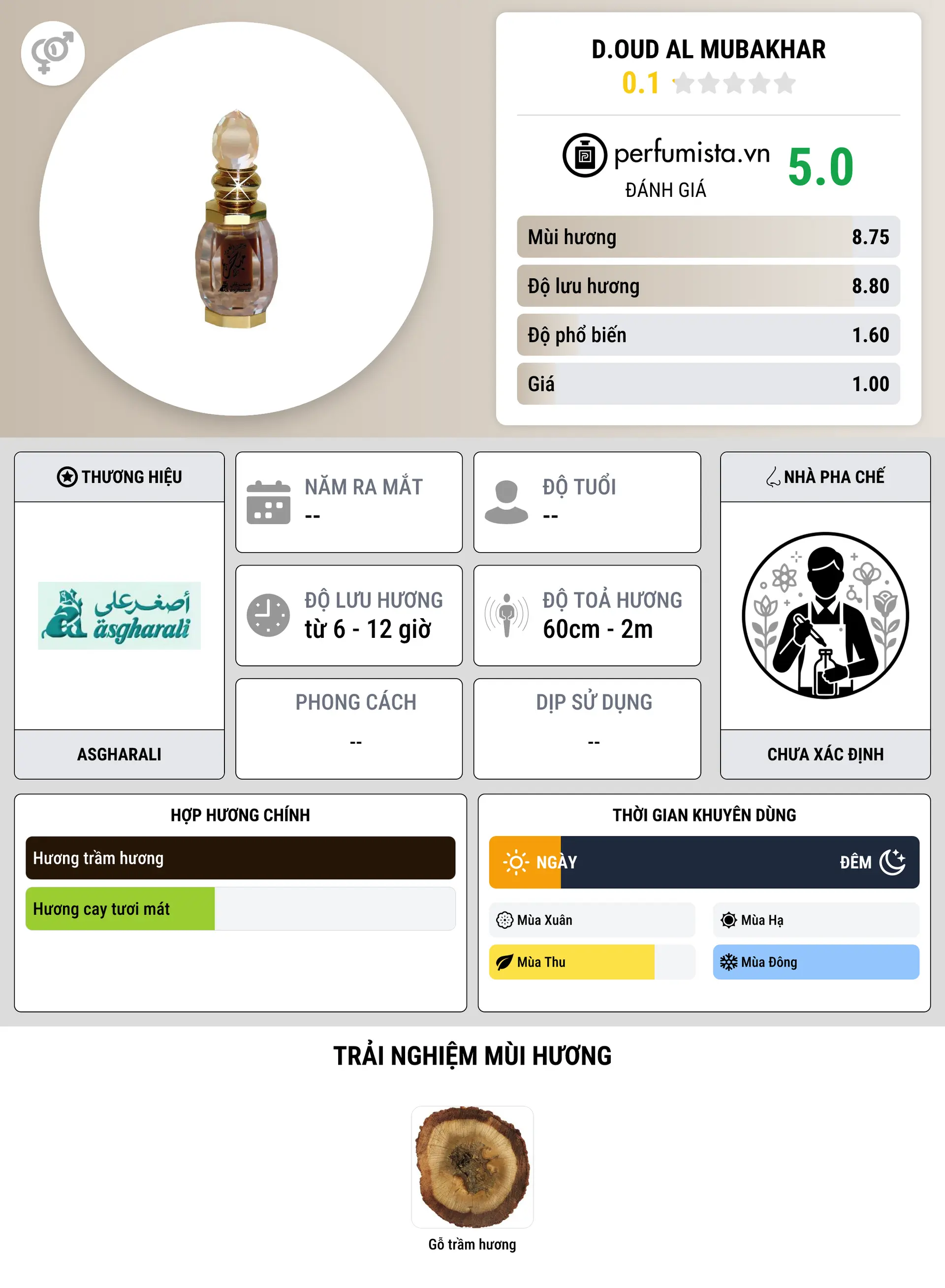 Thông tin chi tiết D.Oud Al Mubakhar