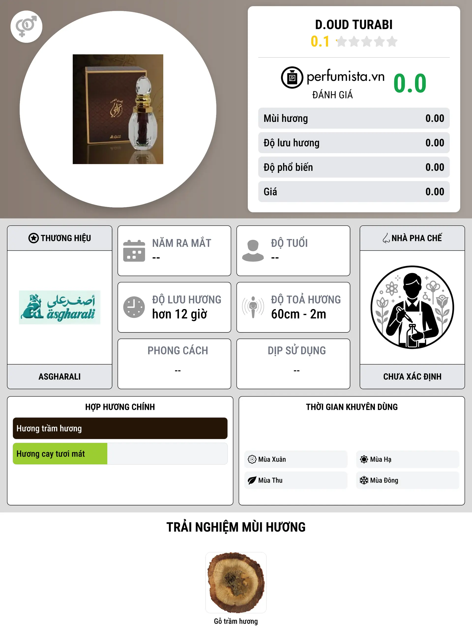 Thông tin chi tiết D.Oud Turabi