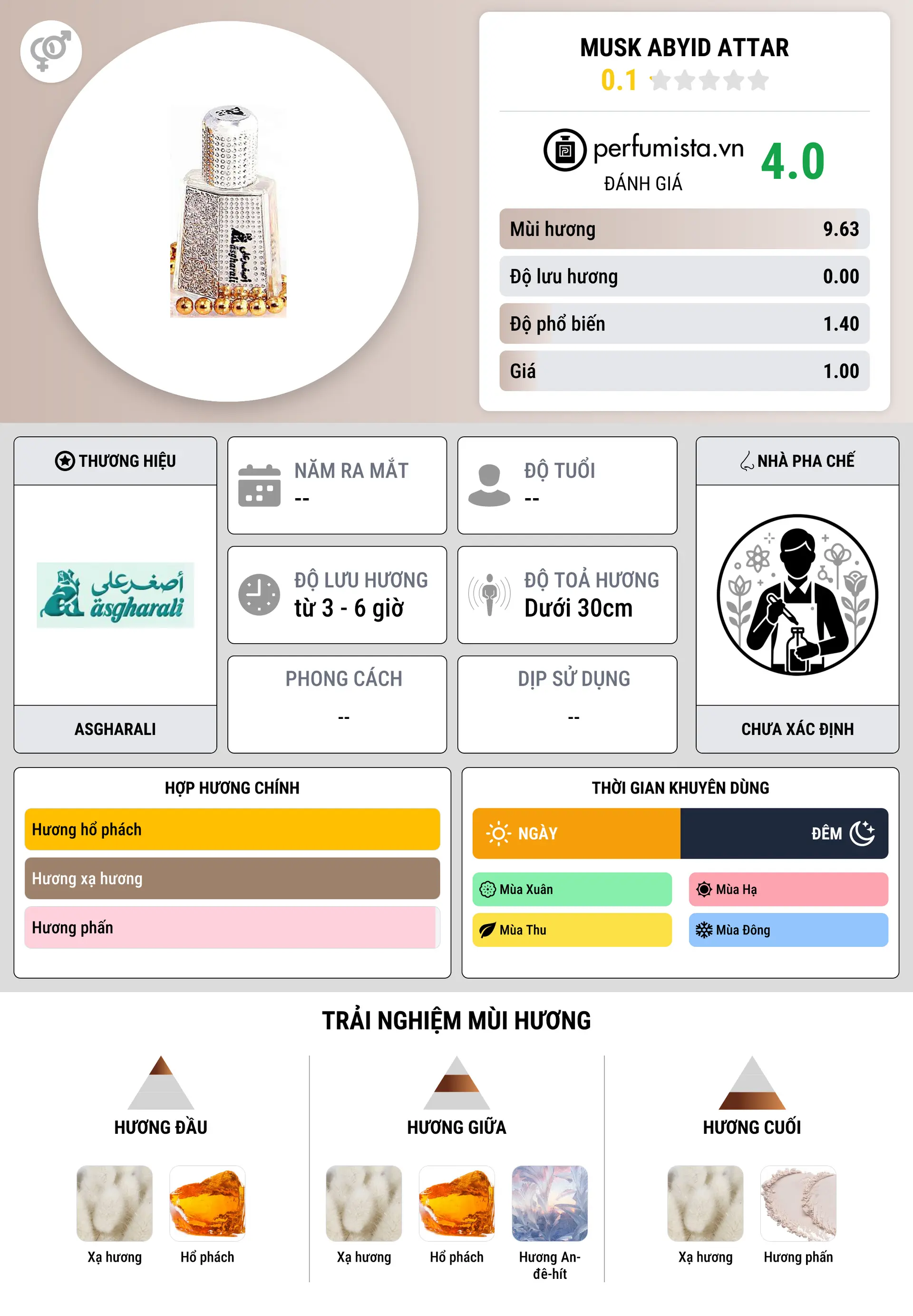 Thông tin chi tiết Musk Abyid Attar