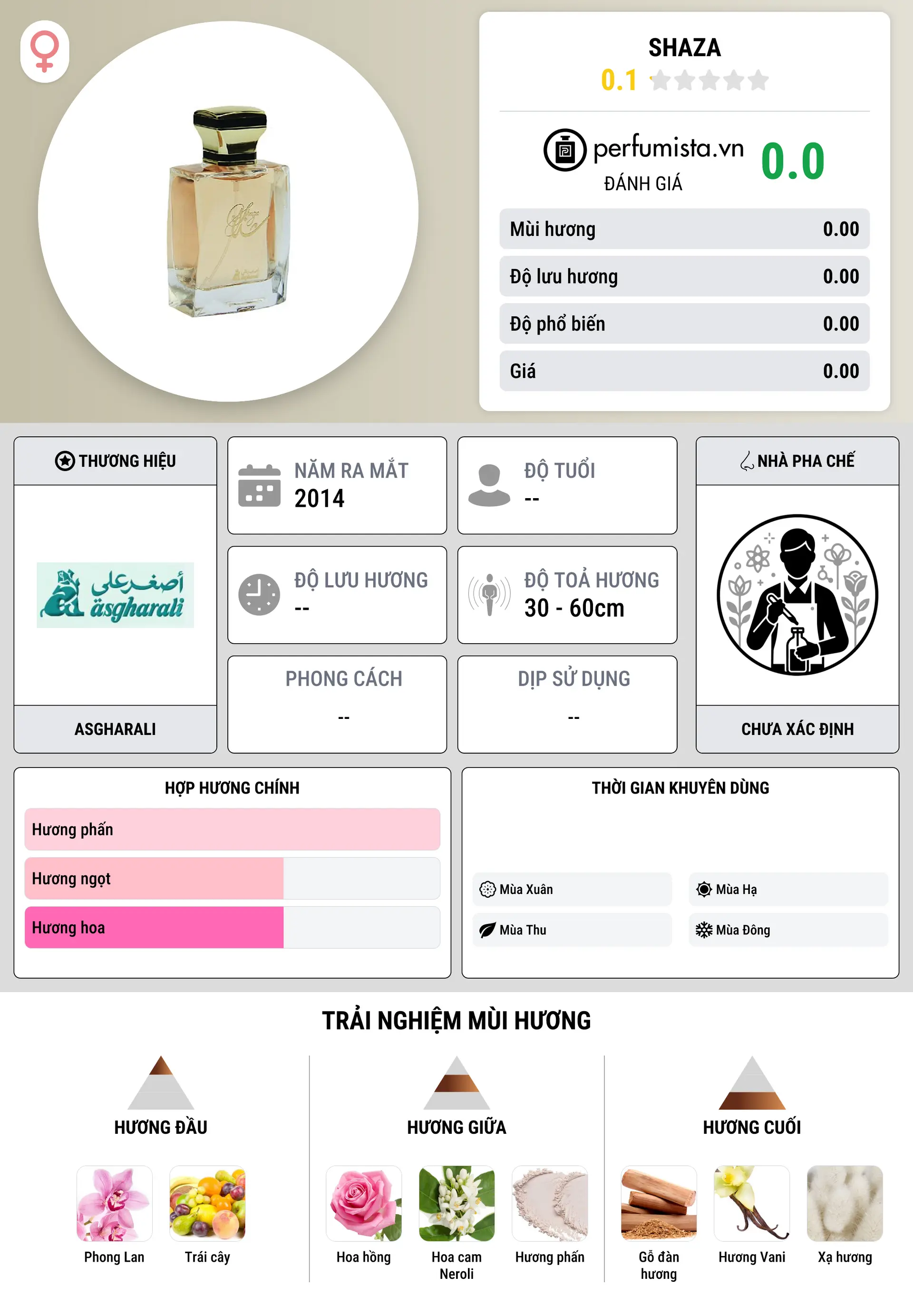 Thông tin chi tiết Shaza