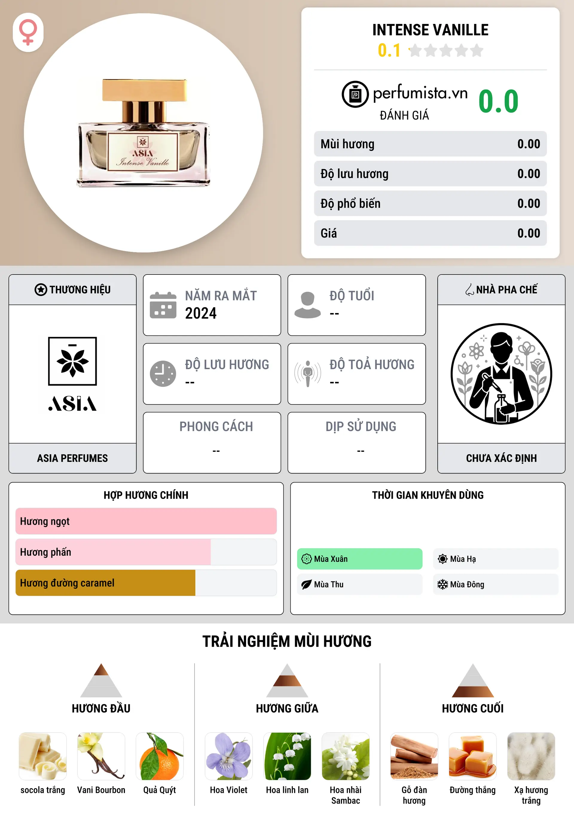 Thông tin chi tiết Intense Vanille