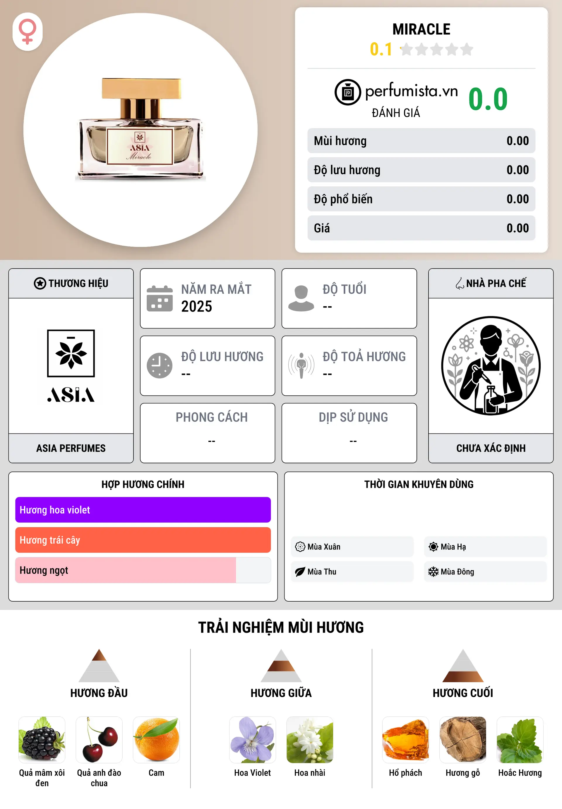 Thông tin chi tiết Miracle