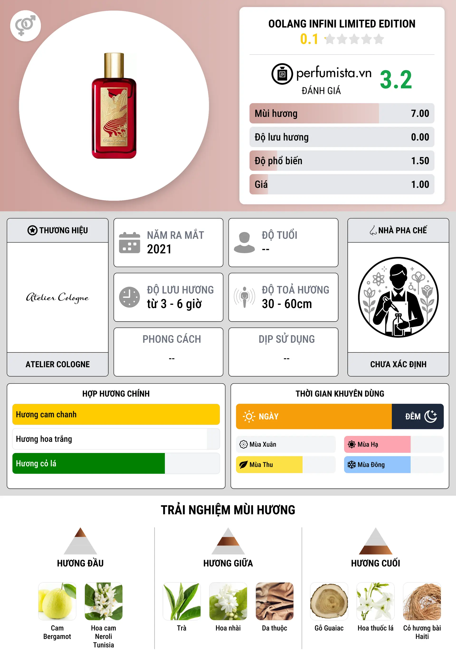 Thông tin chi tiết Oolang Infini Limited Edition