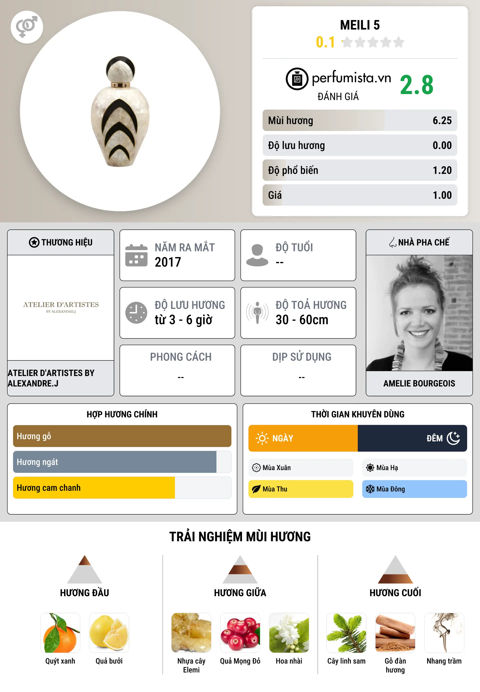 Thông tin chi tiết Meili 5
