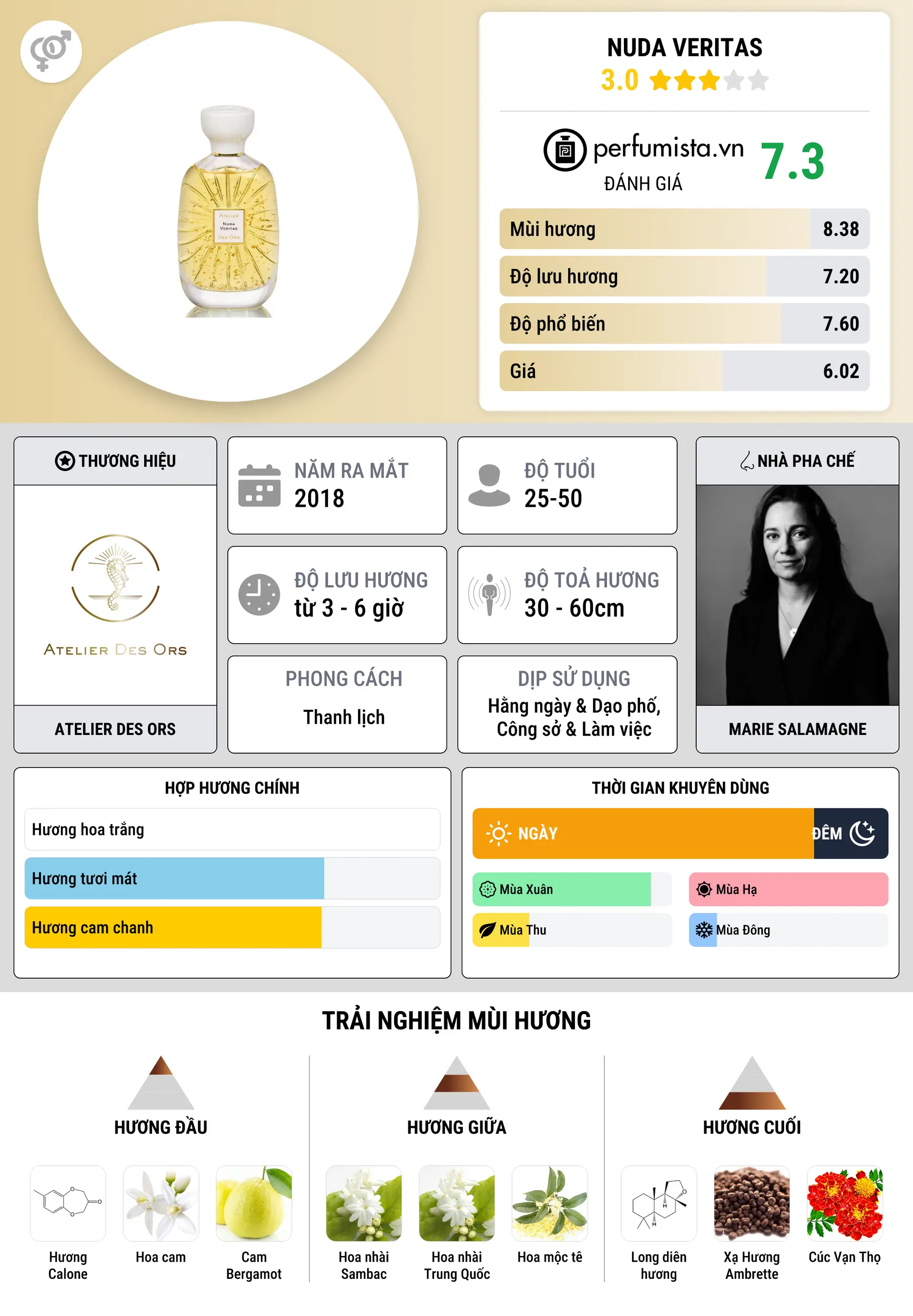 Thông tin chi tiết Nuda Veritas