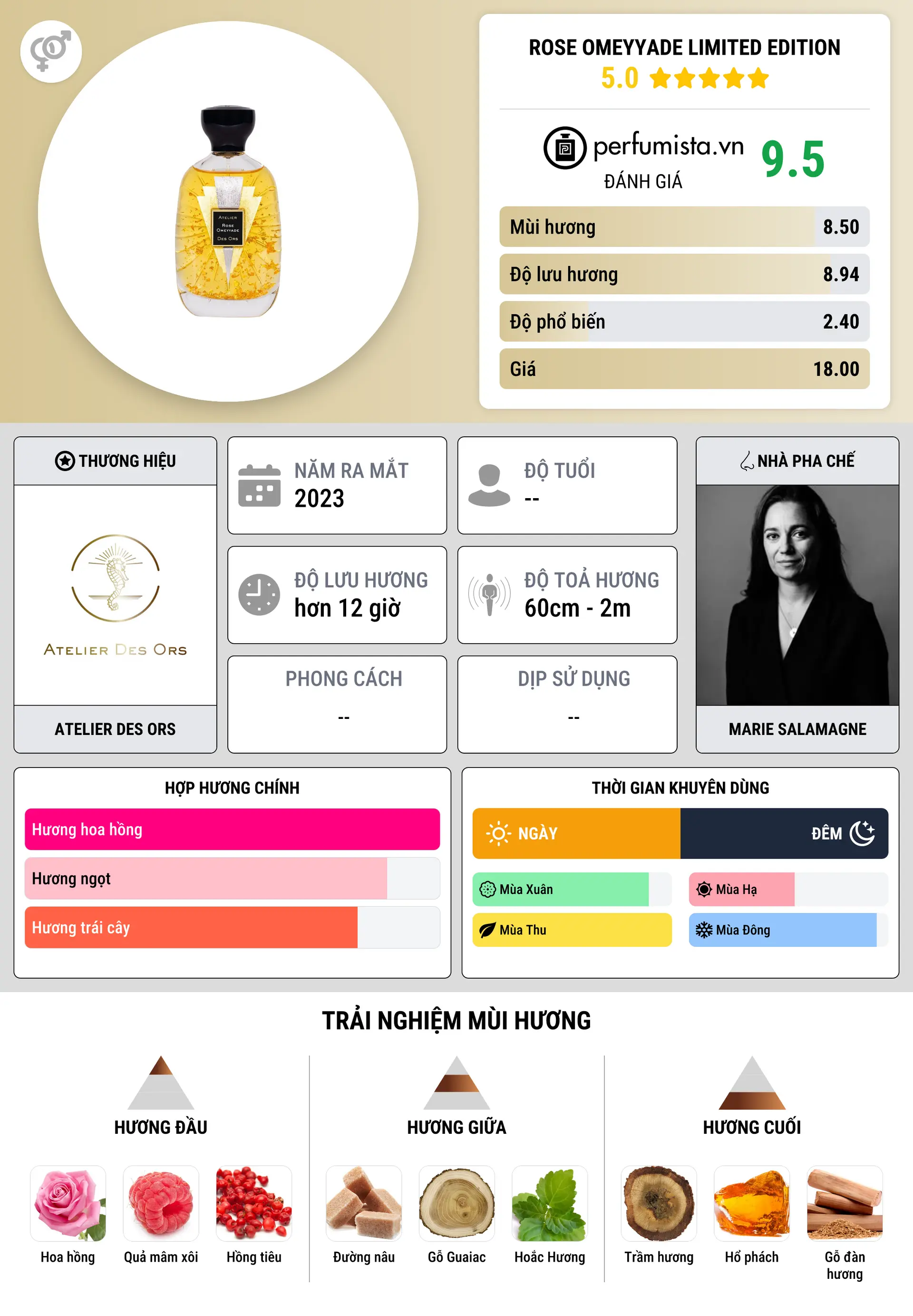 Thông tin chi tiết Rose Omeyyade Limited Edition