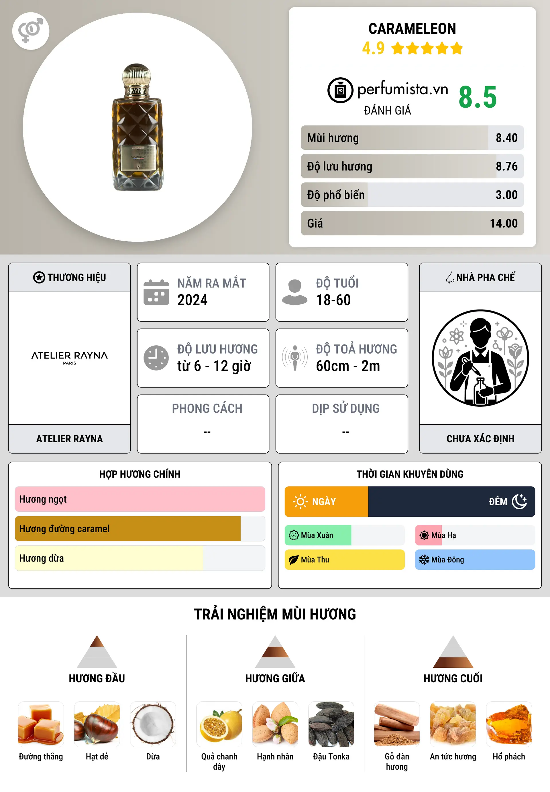 Thông tin chi tiết Carameleon