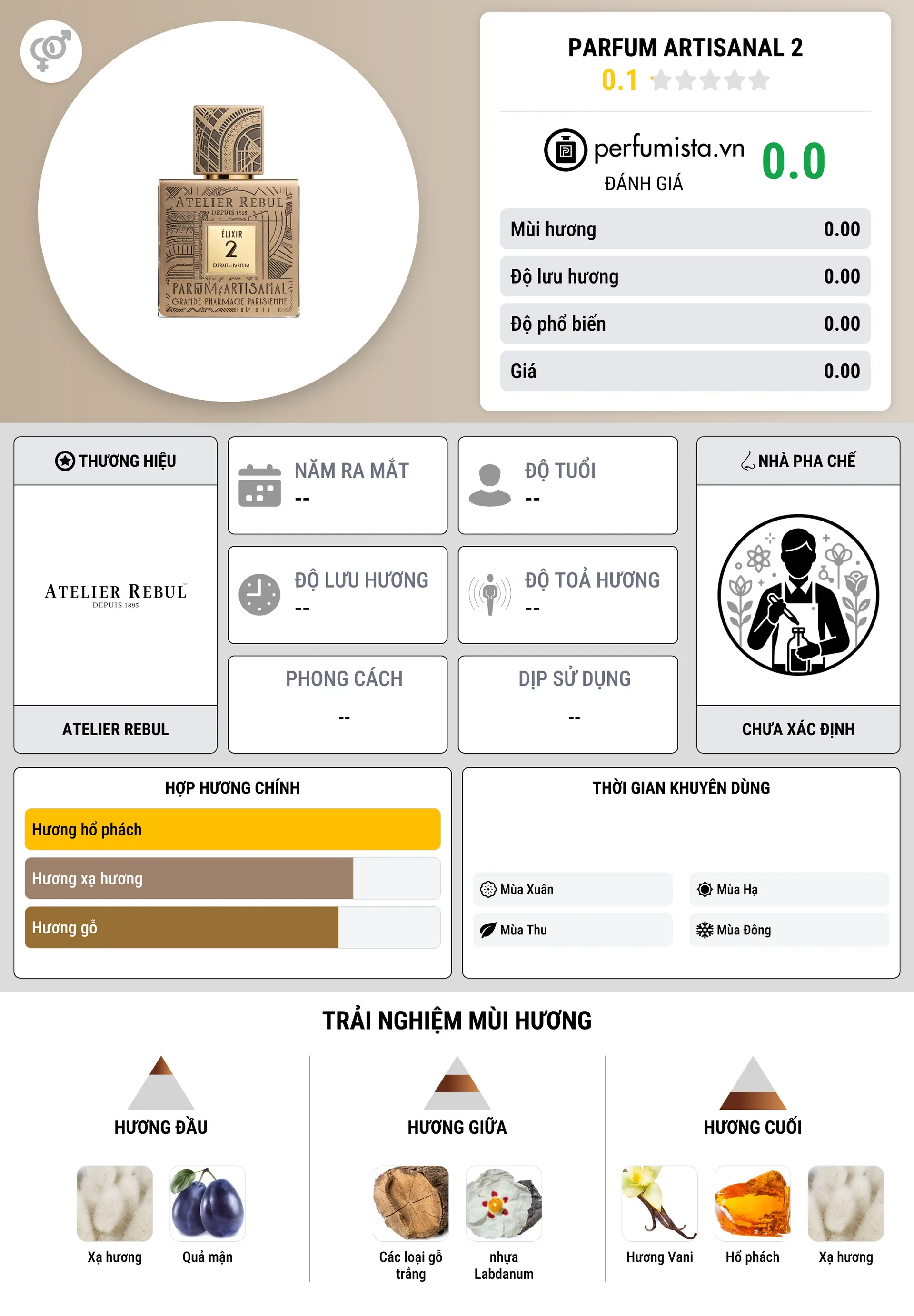 Thông tin chi tiết Parfum Artisanal 2