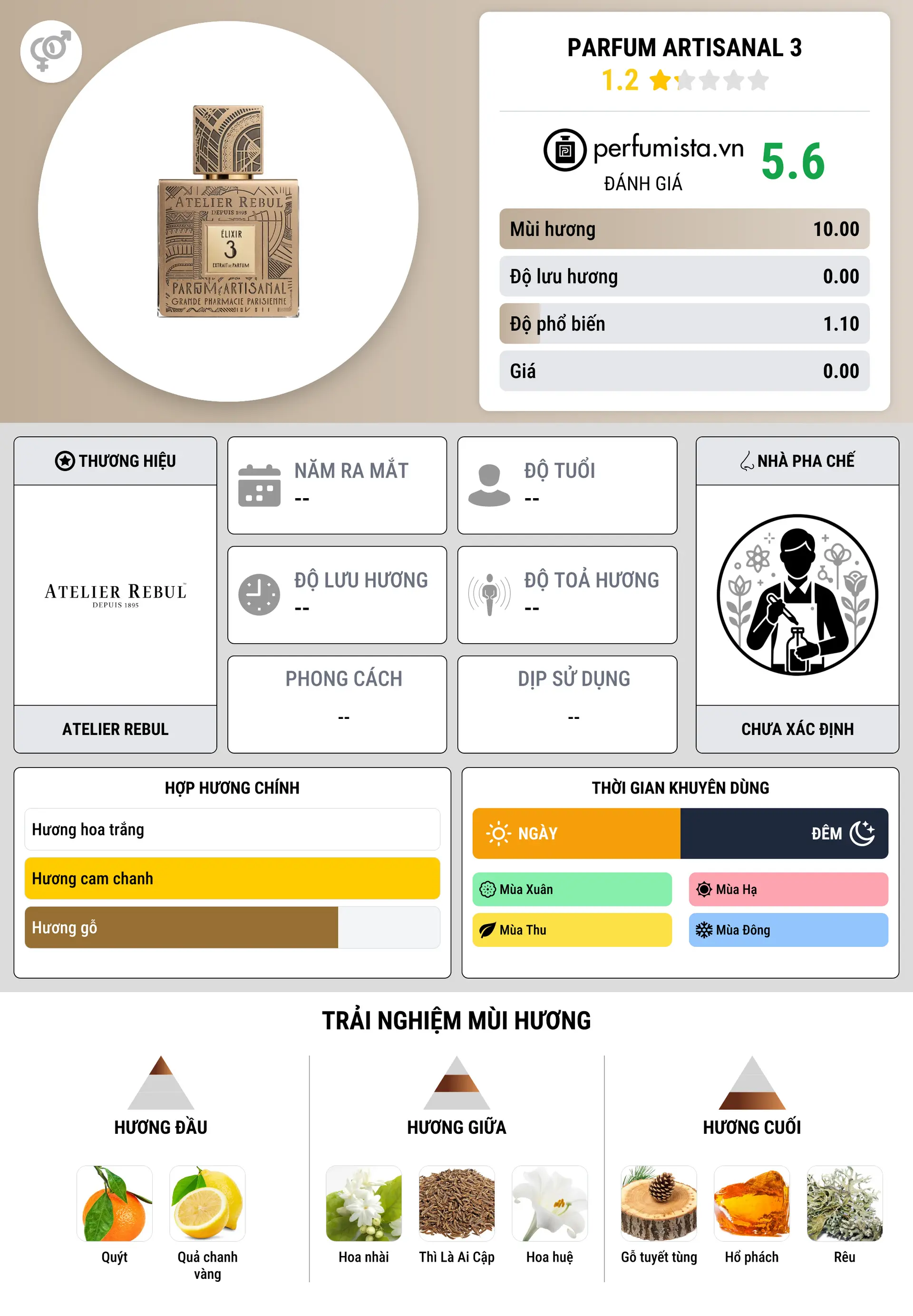 Thông tin chi tiết Parfum Artisanal 3