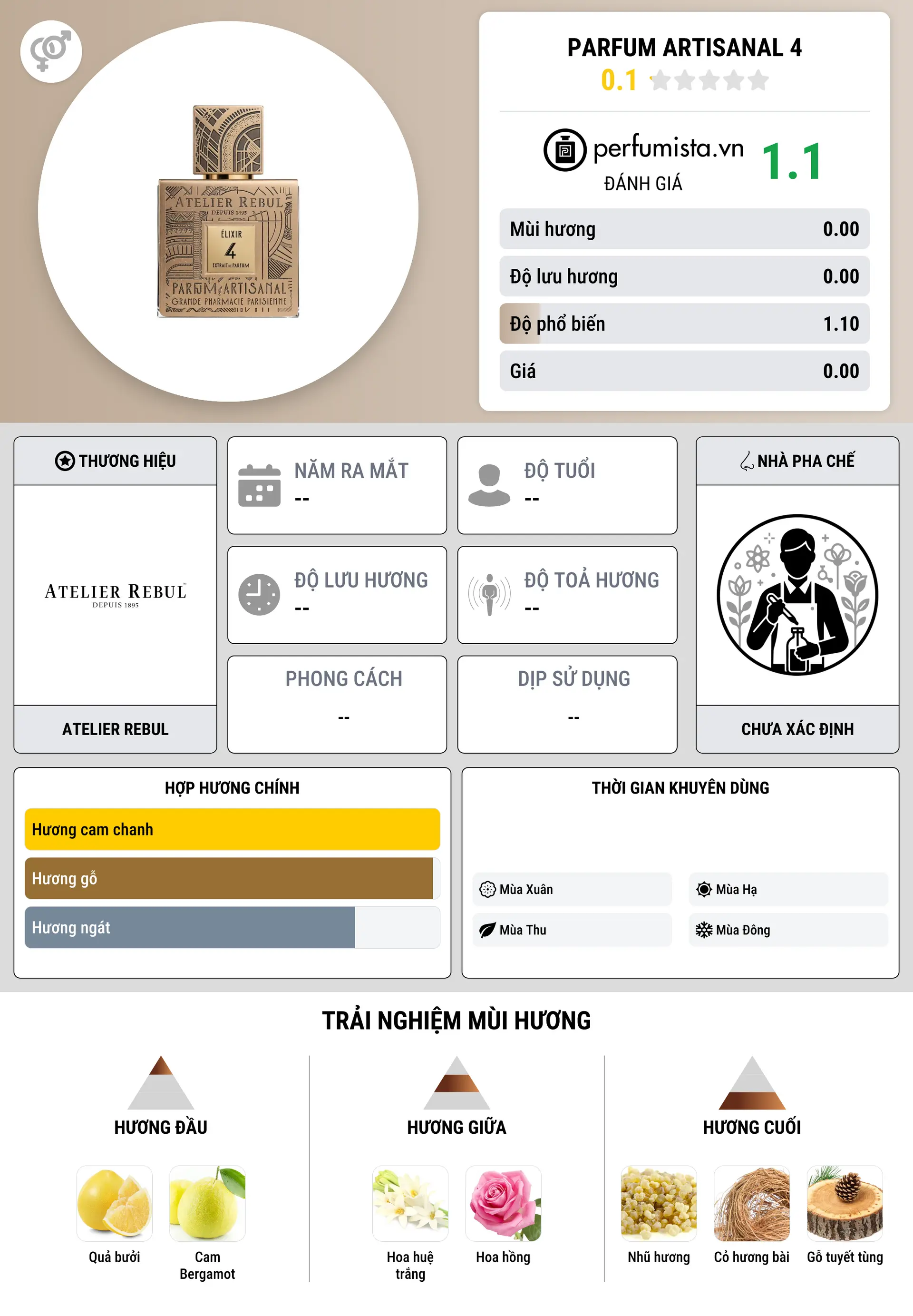 Thông tin chi tiết Parfum Artisanal 4