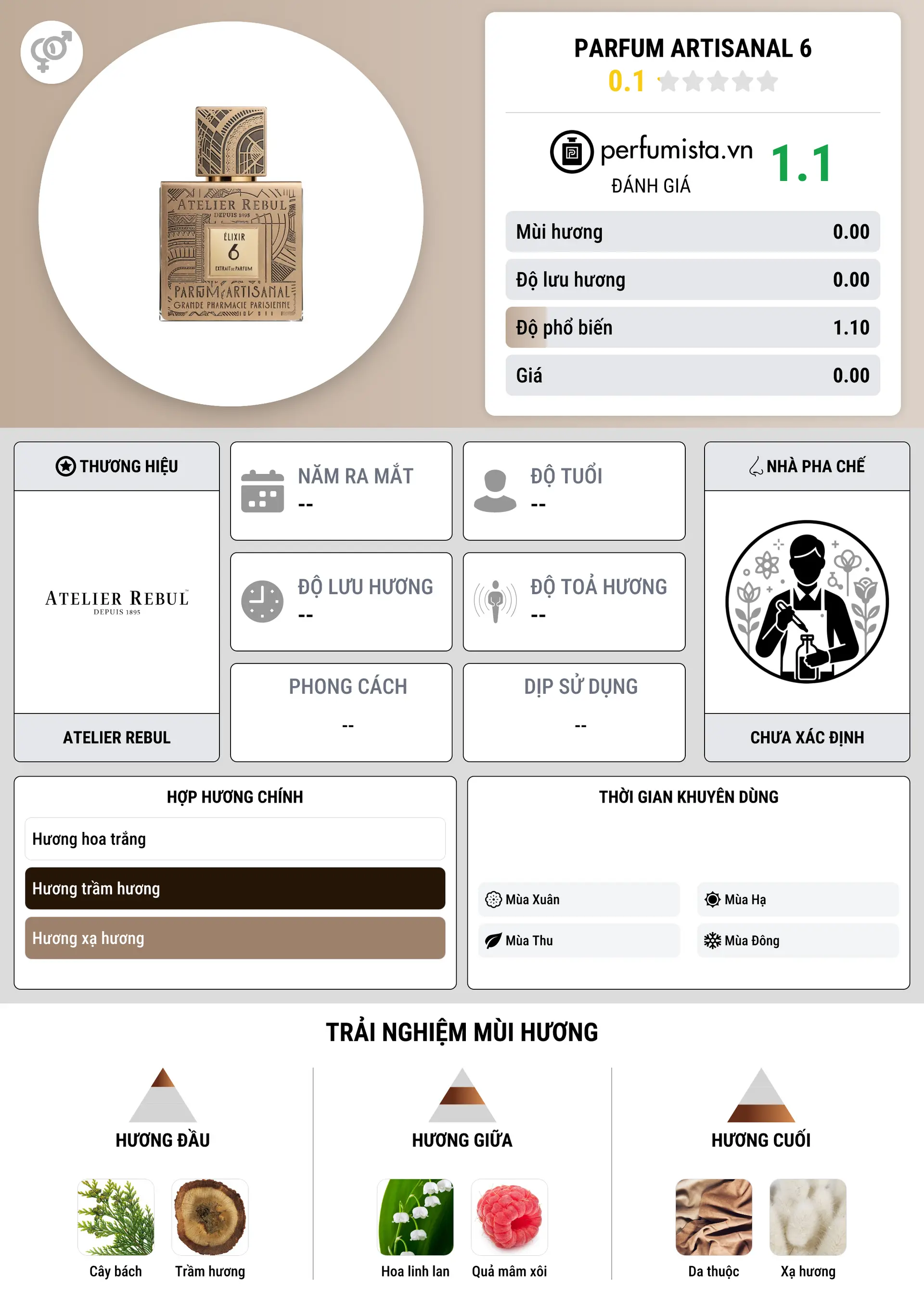 Thông tin chi tiết Parfum Artisanal 6