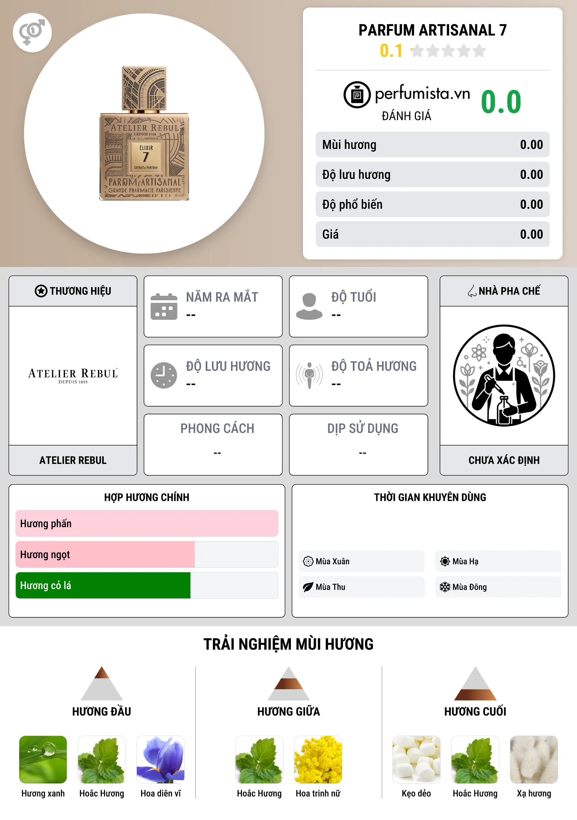 Thông tin chi tiết Parfum Artisanal 7