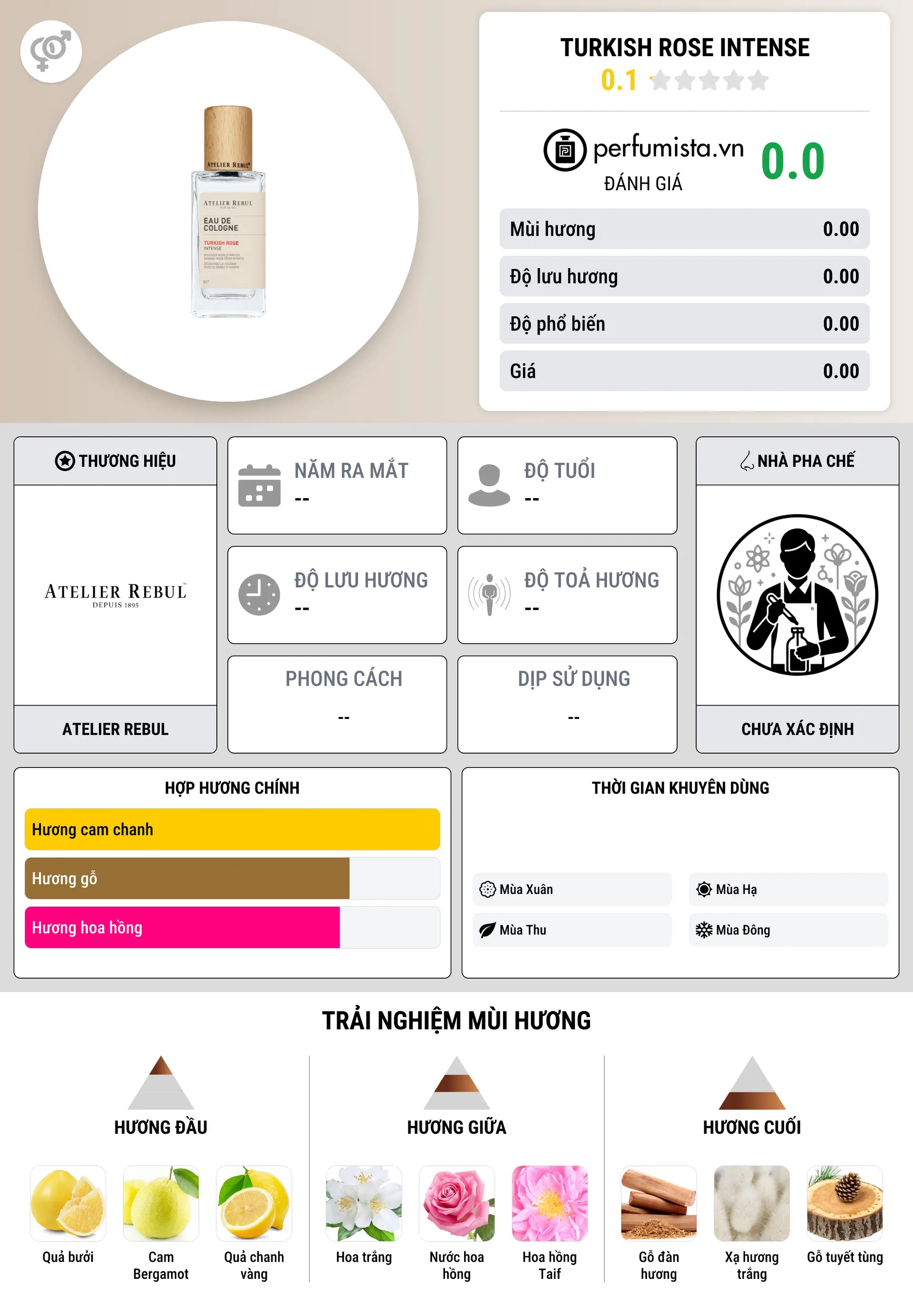 Thông tin chi tiết Turkish Rose Intense