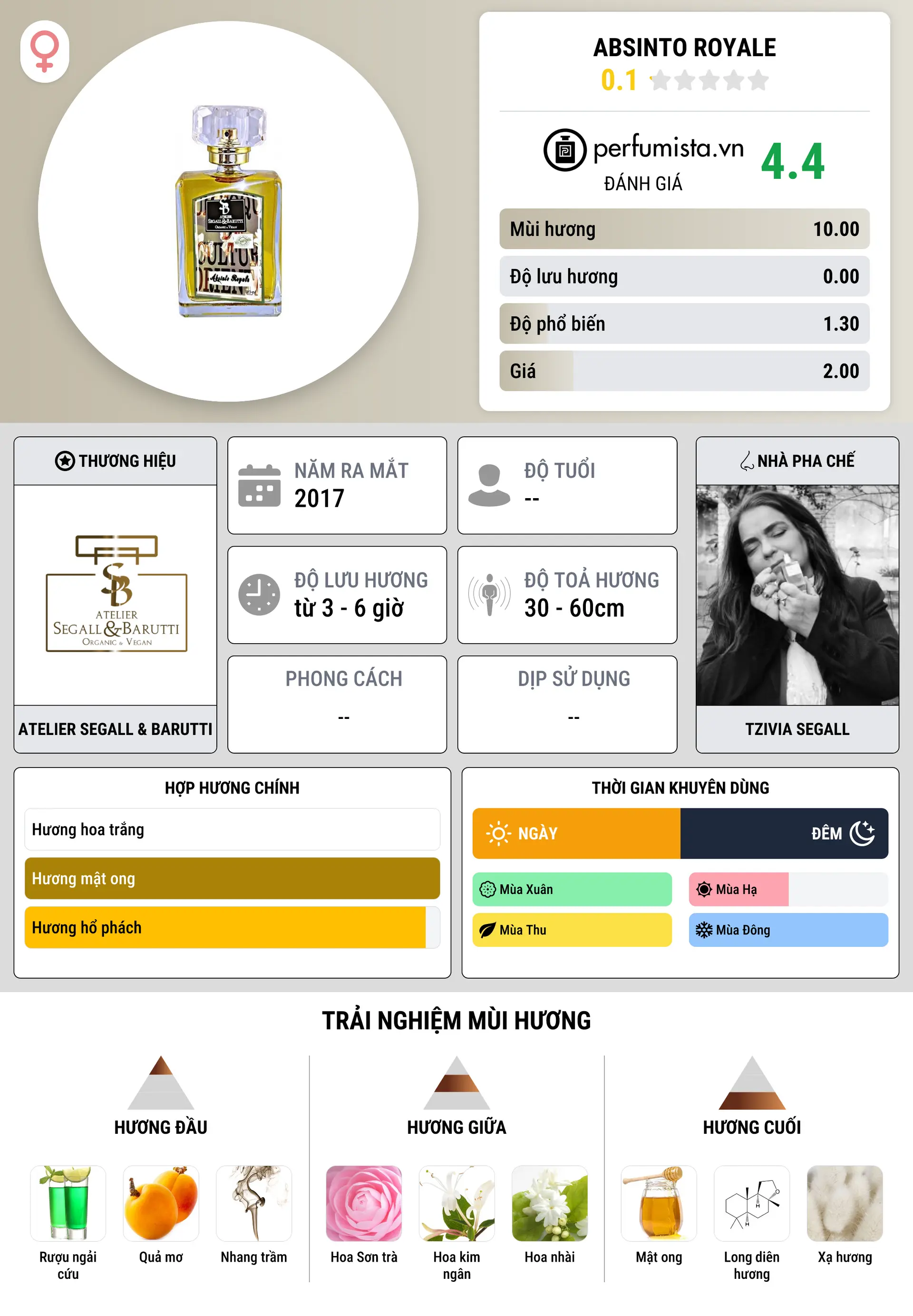 Thông tin chi tiết Absinto Royale