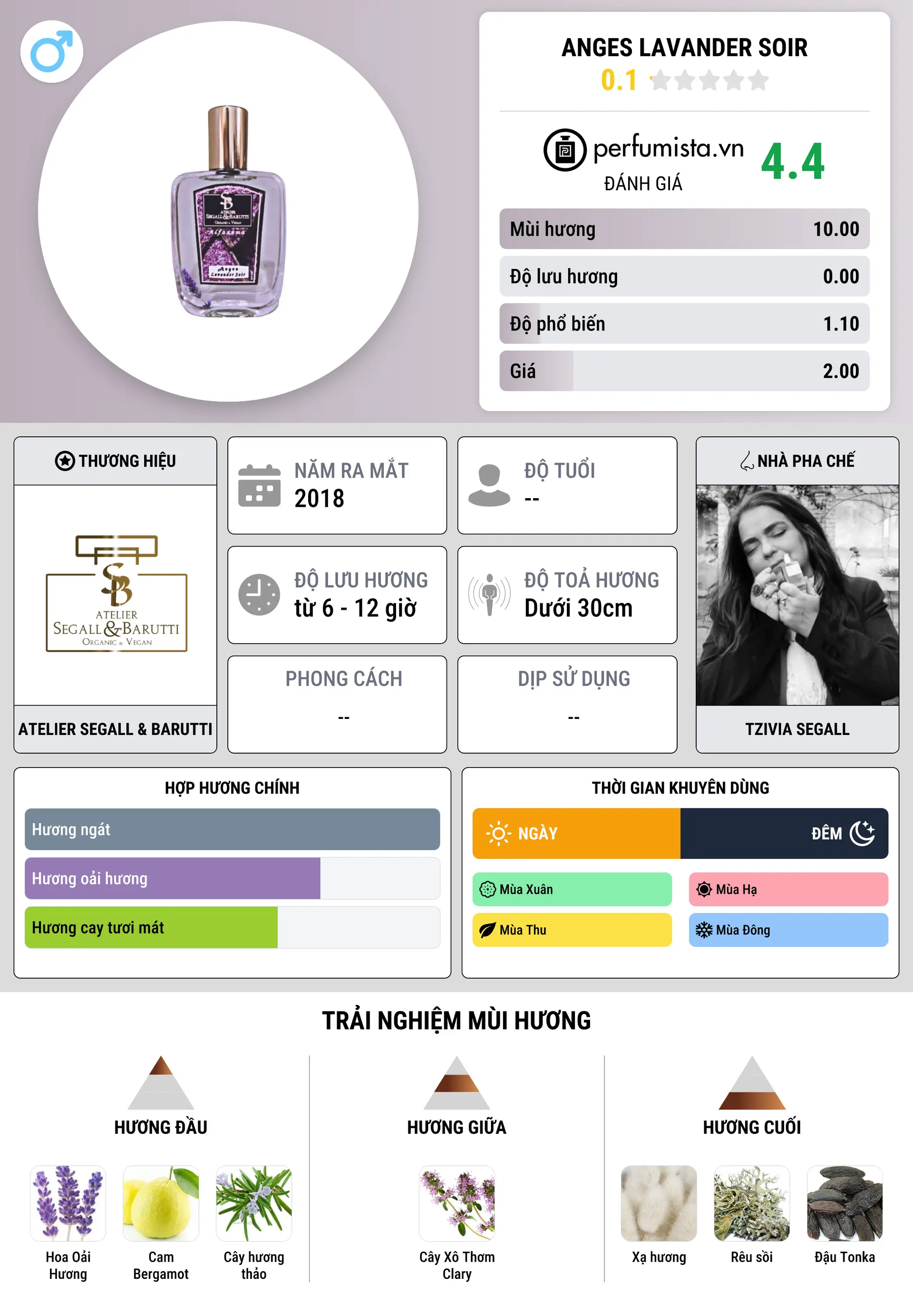 Thông tin chi tiết Anges Lavander Soir