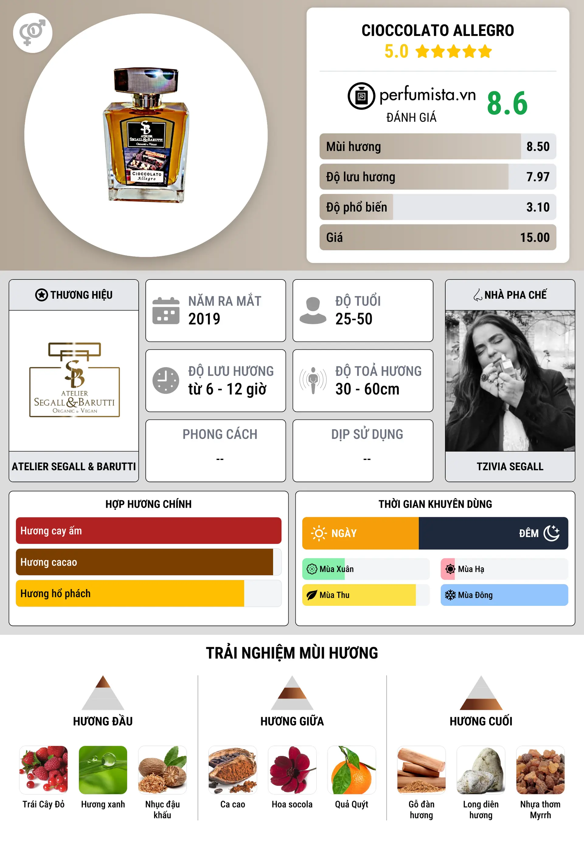 Thông tin chi tiết Cioccolato Allegro