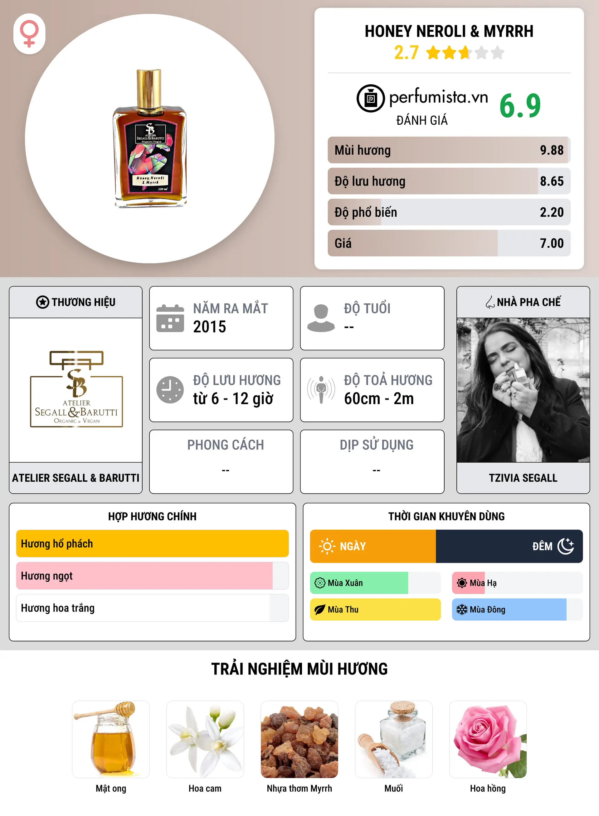 Thông tin chi tiết Honey Neroli & Myrrh