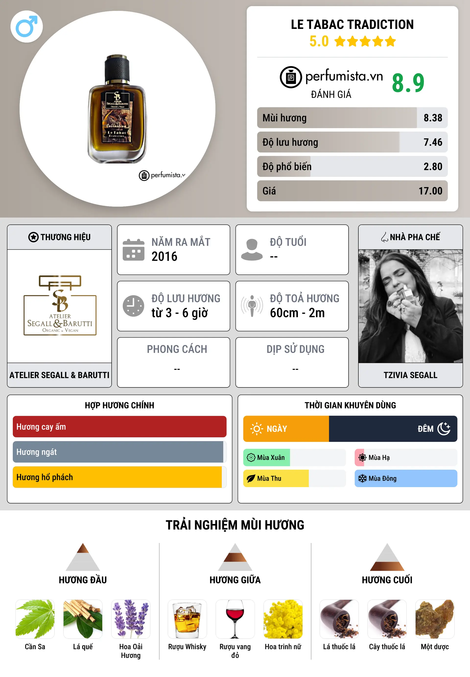 Thông tin chi tiết Le Tabac Tradiction