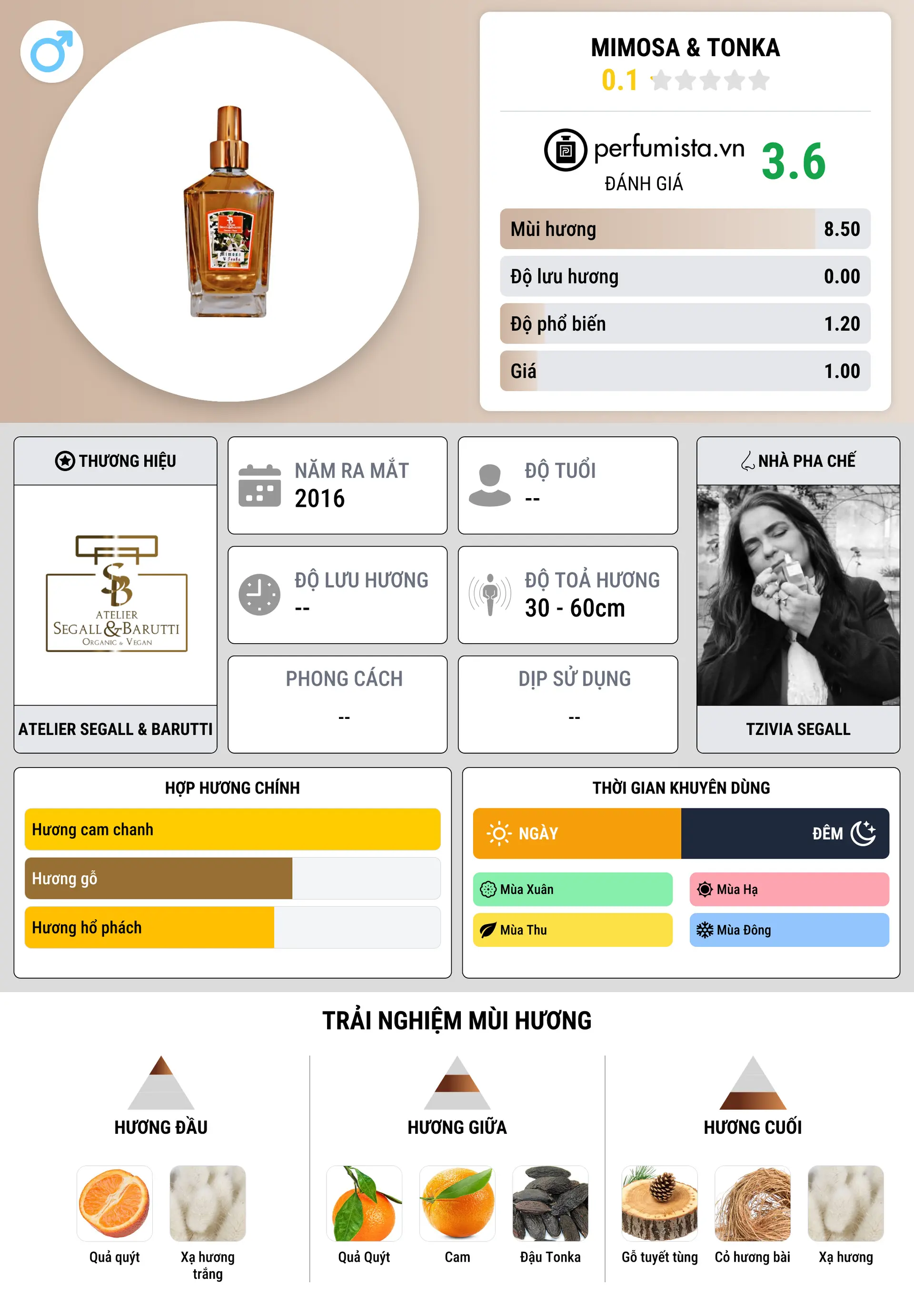 Thông tin chi tiết Mimosa & Tonka