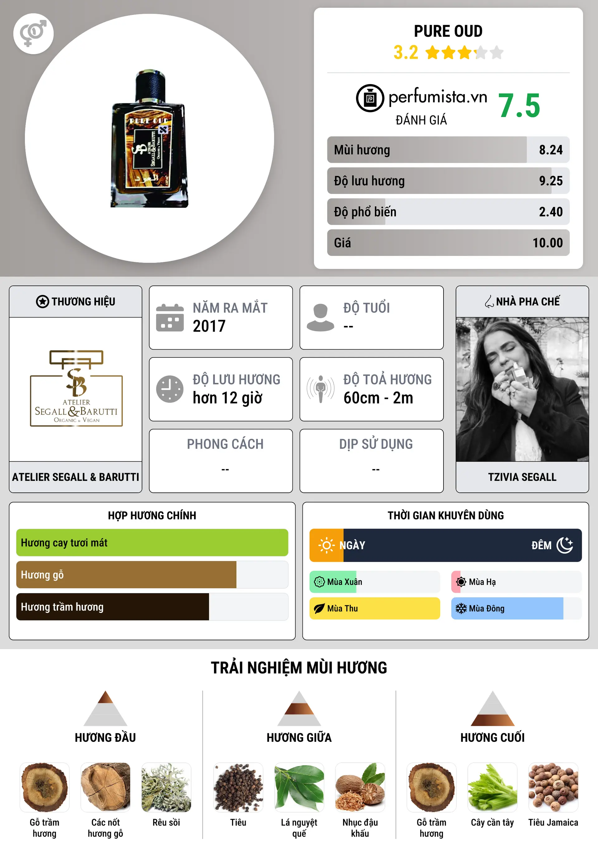 Thông tin chi tiết Pure Oud