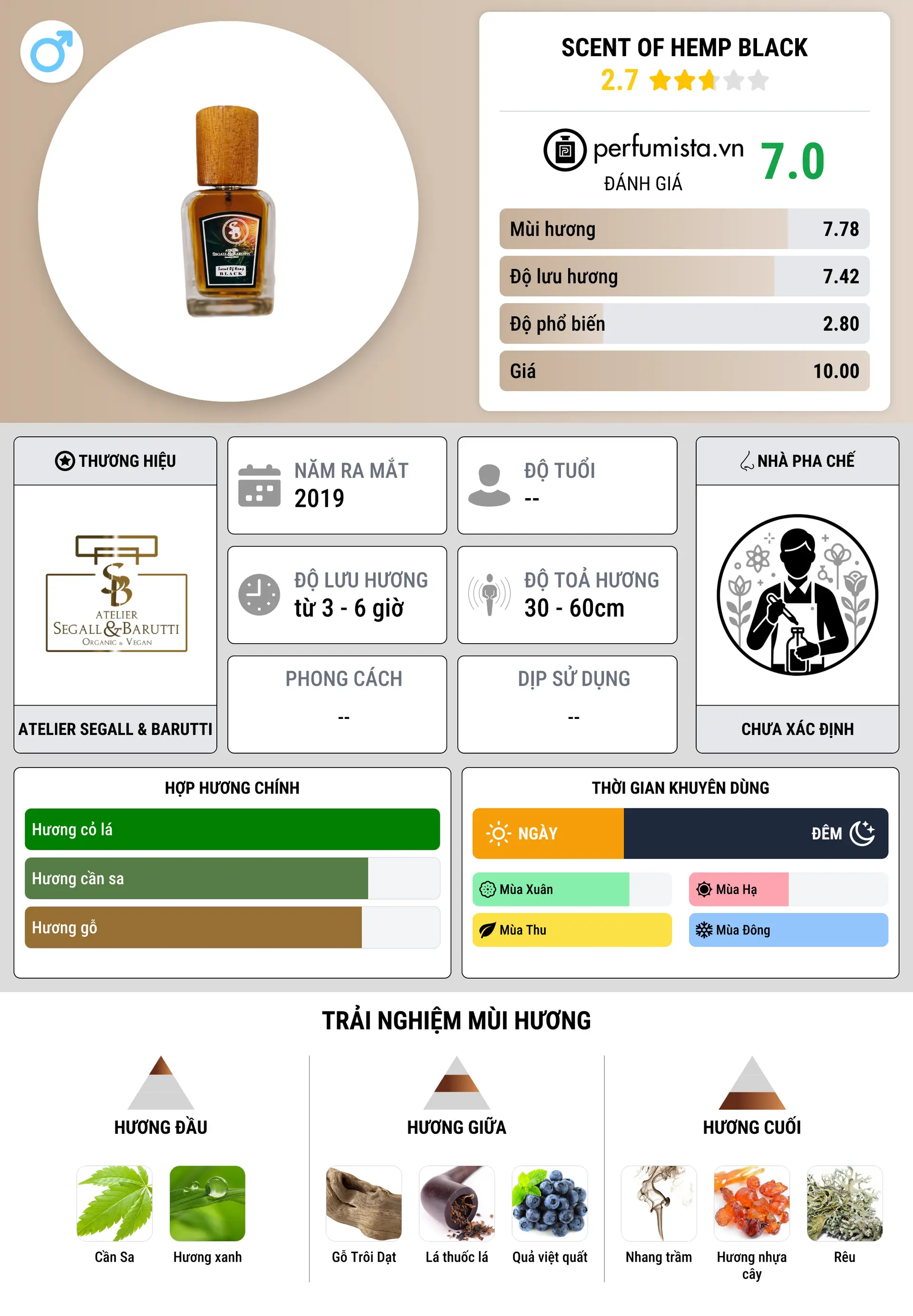 Thông tin chi tiết Scent of Hemp Black