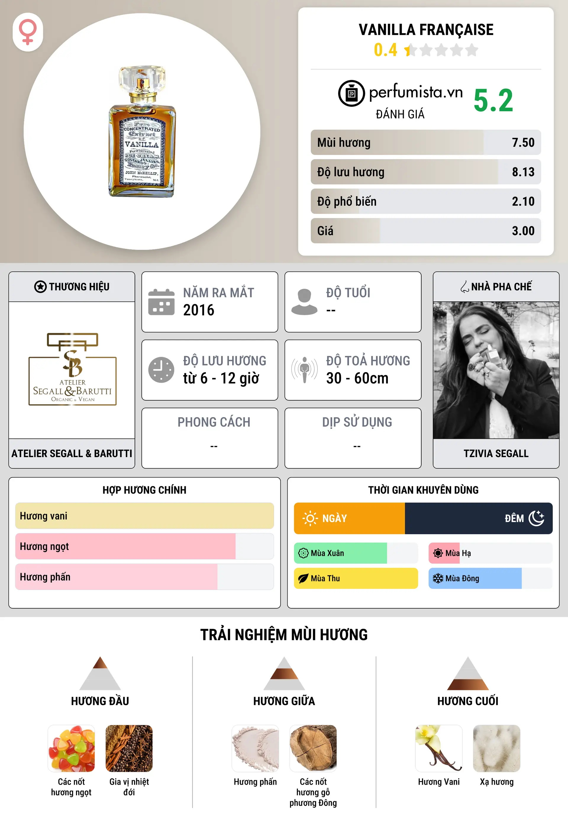 Thông tin chi tiết Vanilla Française