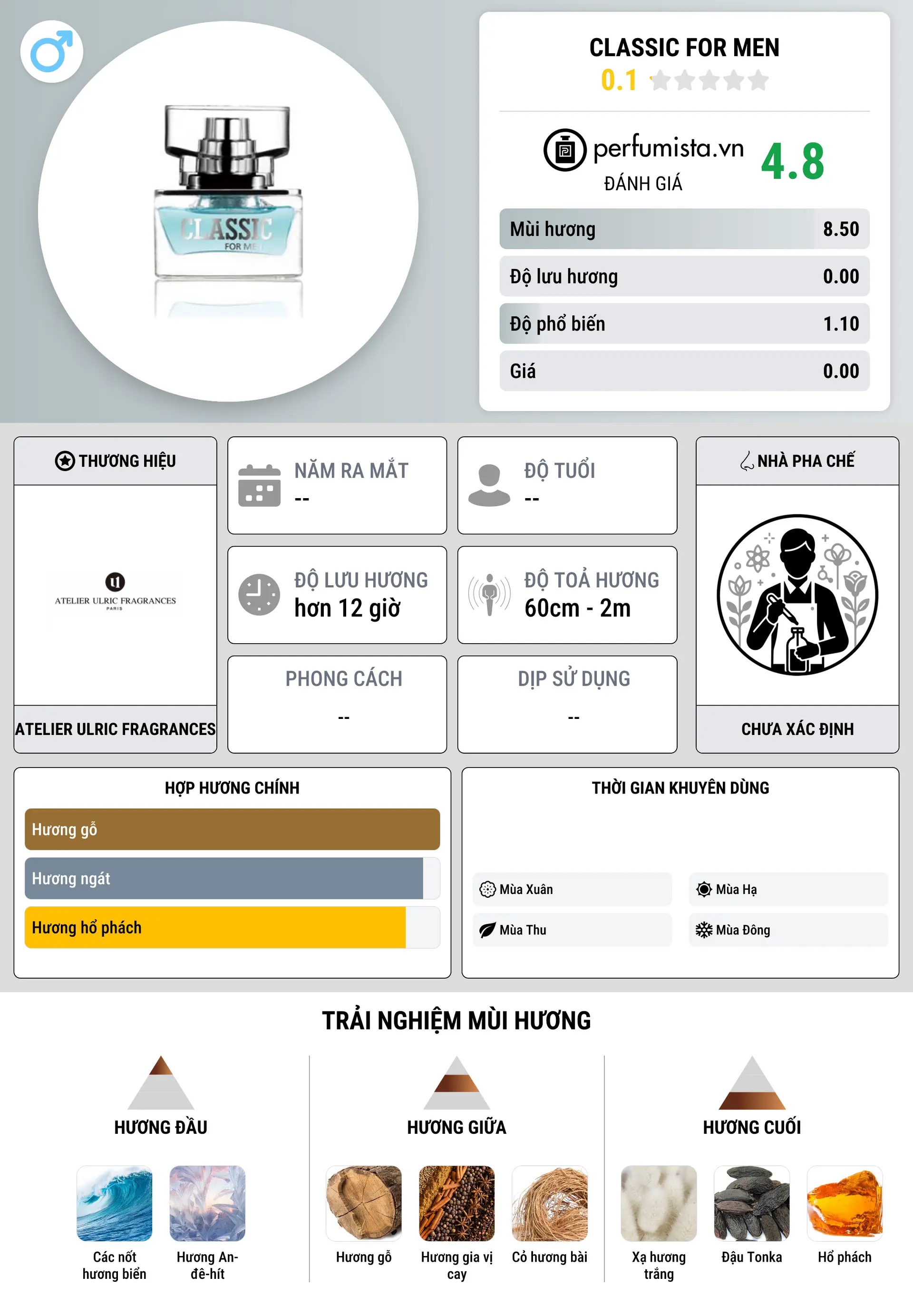 Thông tin chi tiết Classic for Men