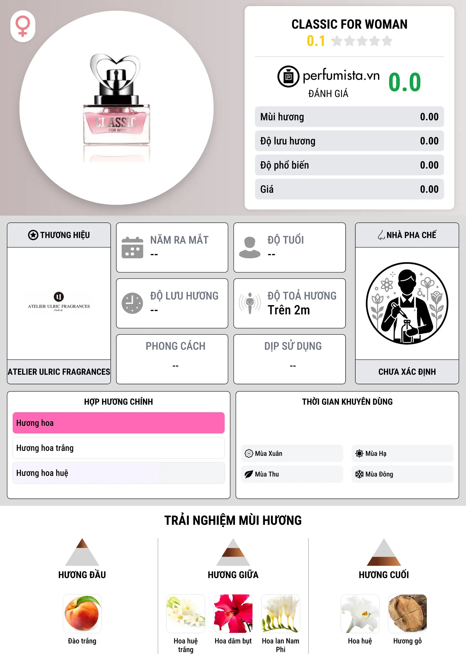 Thông tin chi tiết Classic for Woman