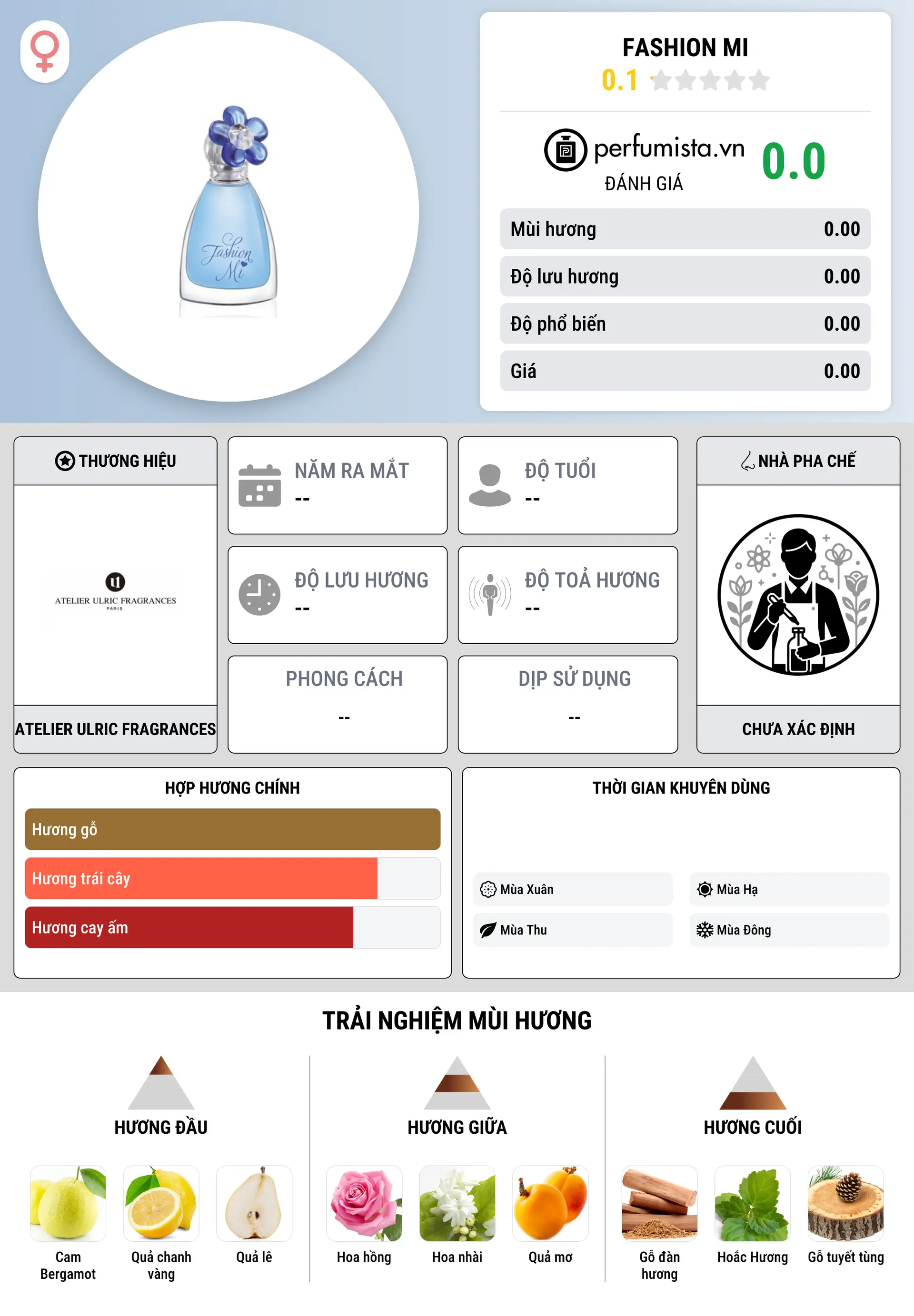 Thông tin chi tiết Fashion Mi