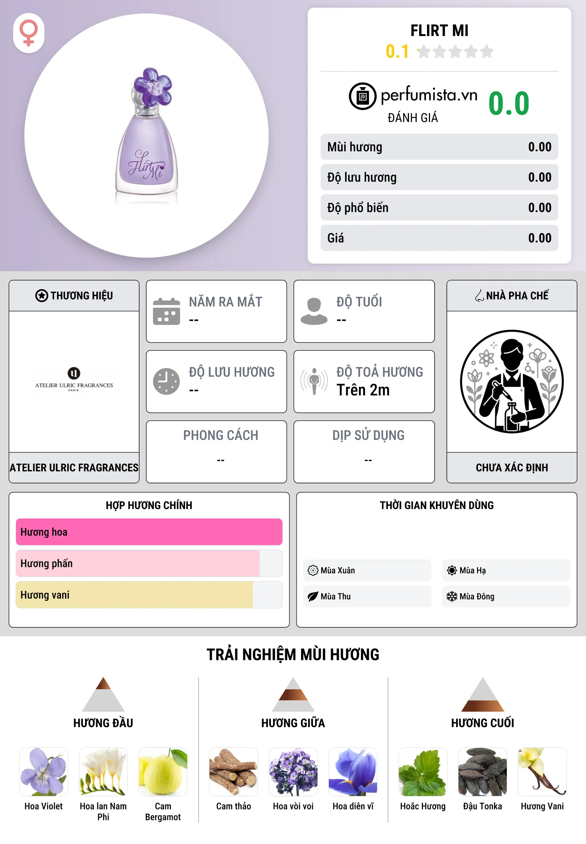 Thông tin chi tiết Flirt Mi