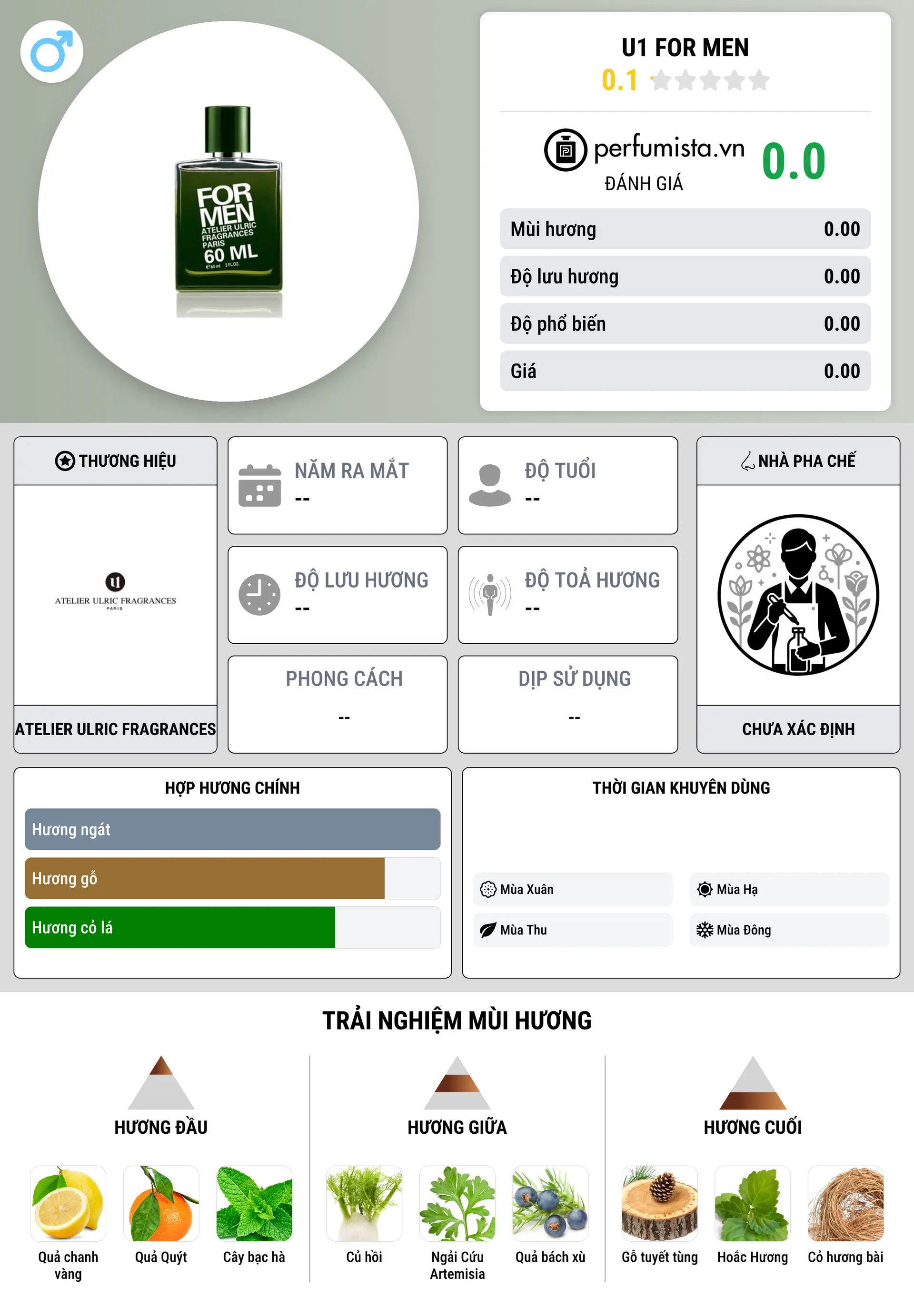 Thông tin chi tiết U1 For Men