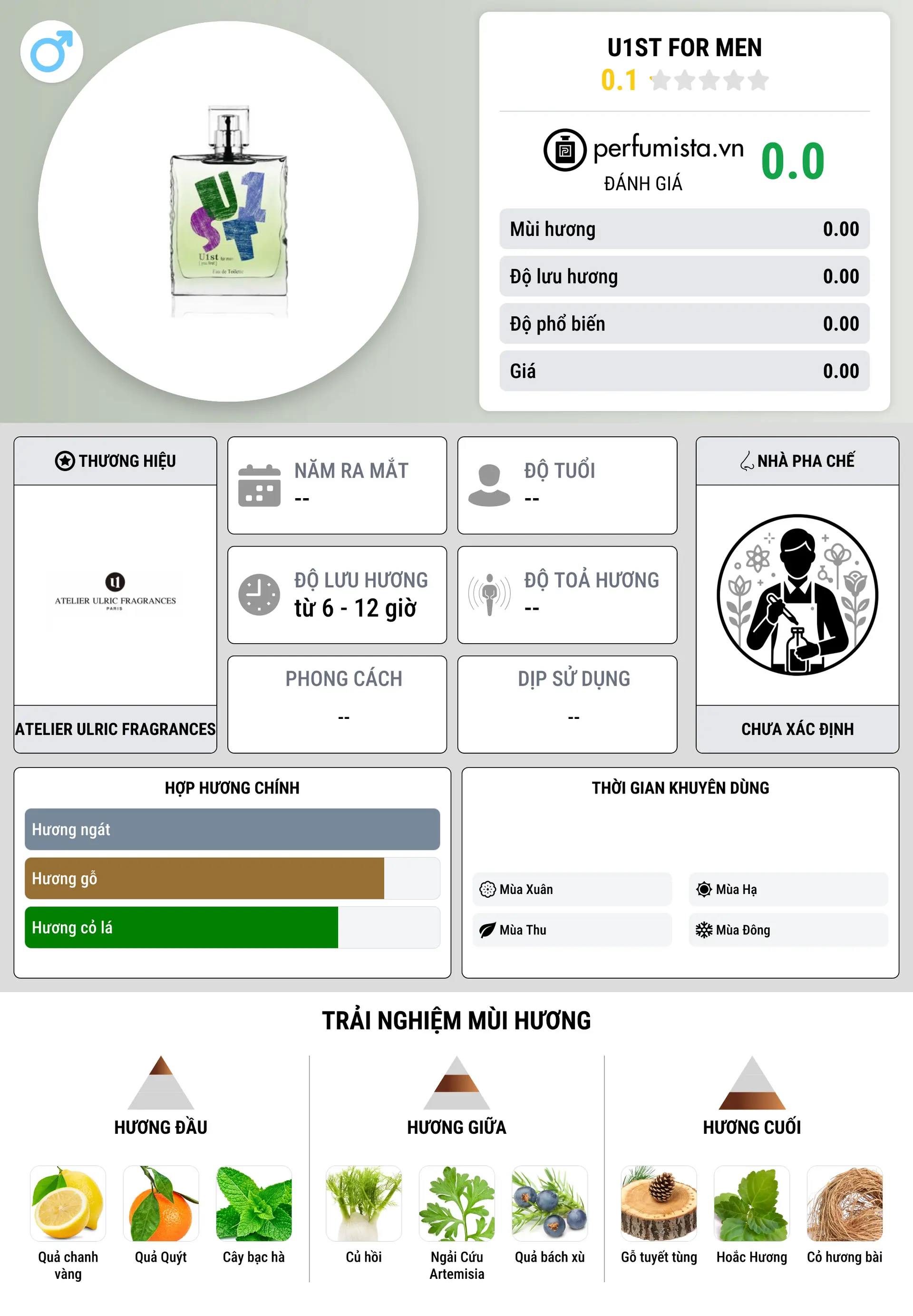 Thông tin chi tiết U1ST For Men