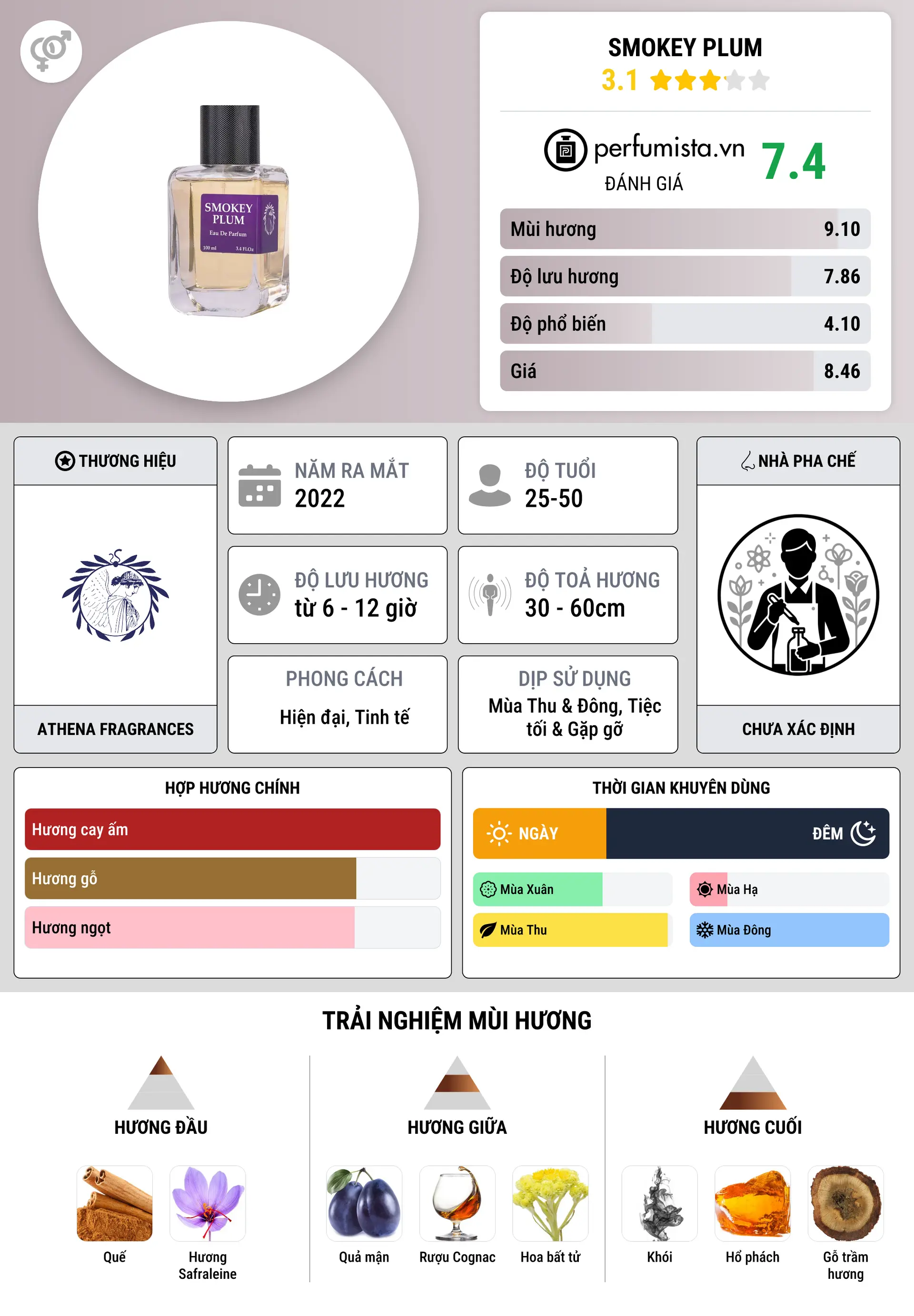 Thông tin chi tiết Smokey Plum