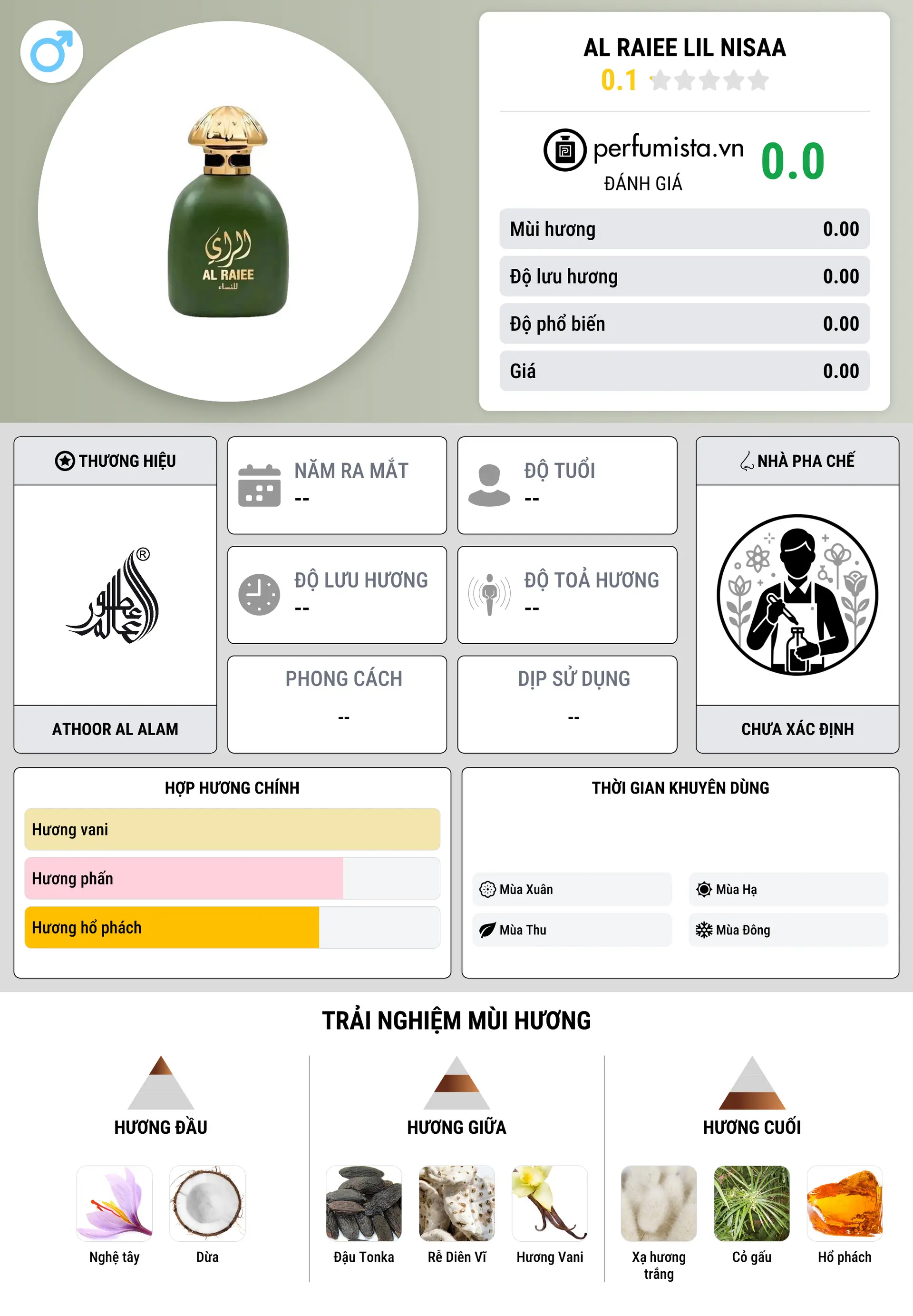 Thông tin chi tiết Al Raiee Lil Nisaa
