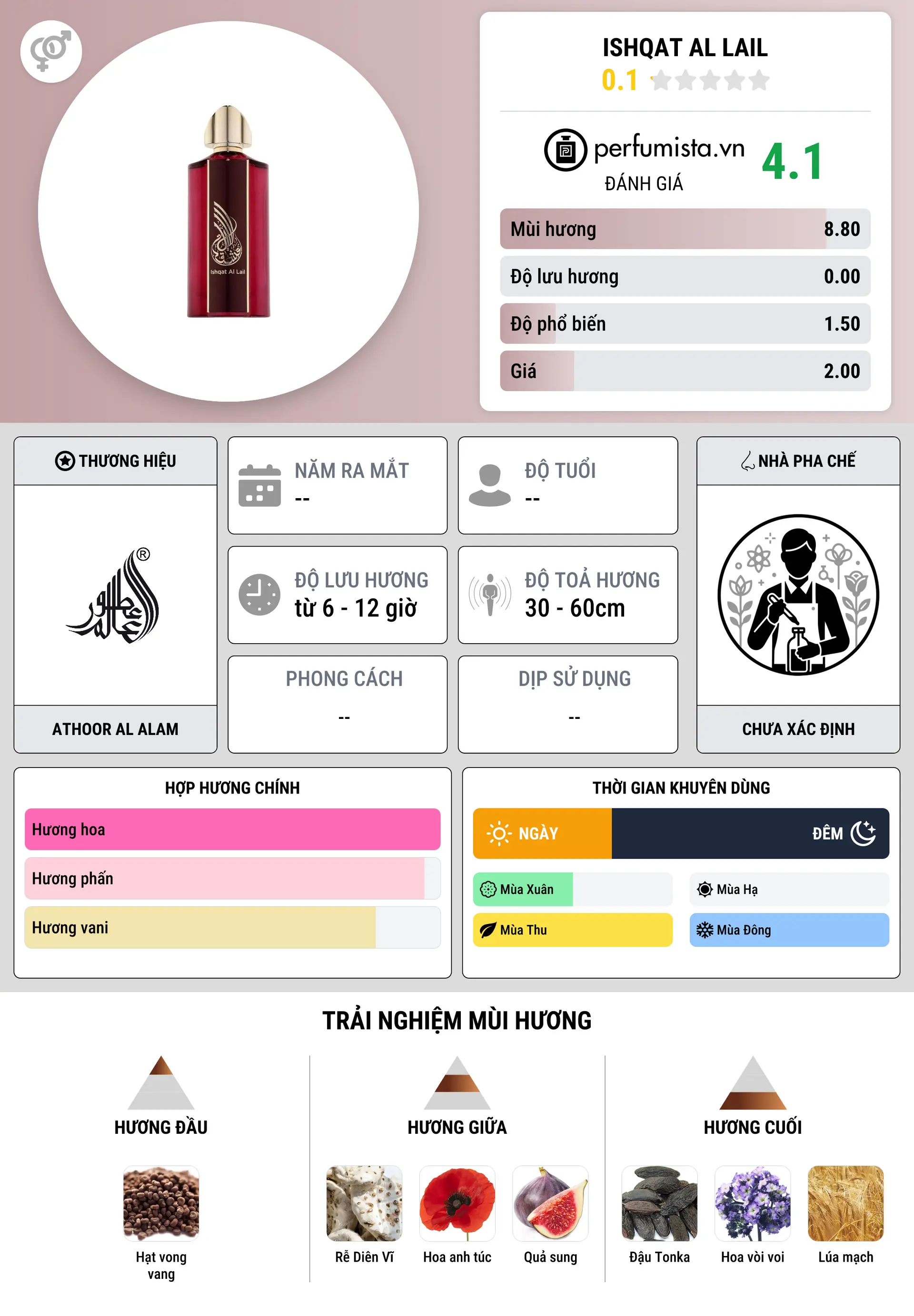 Thông tin chi tiết Ishqat Al Lail