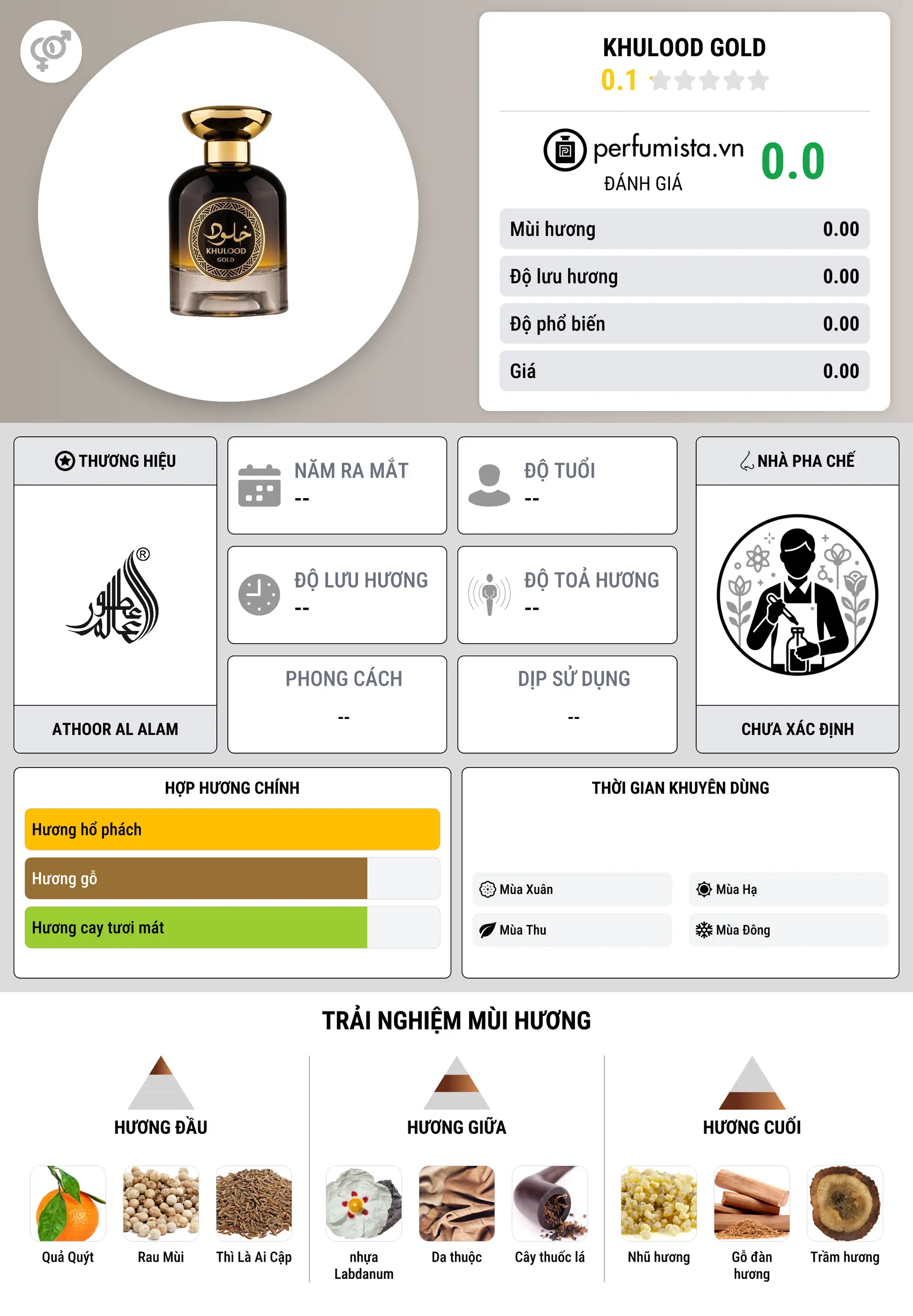 Thông tin chi tiết Khulood Gold