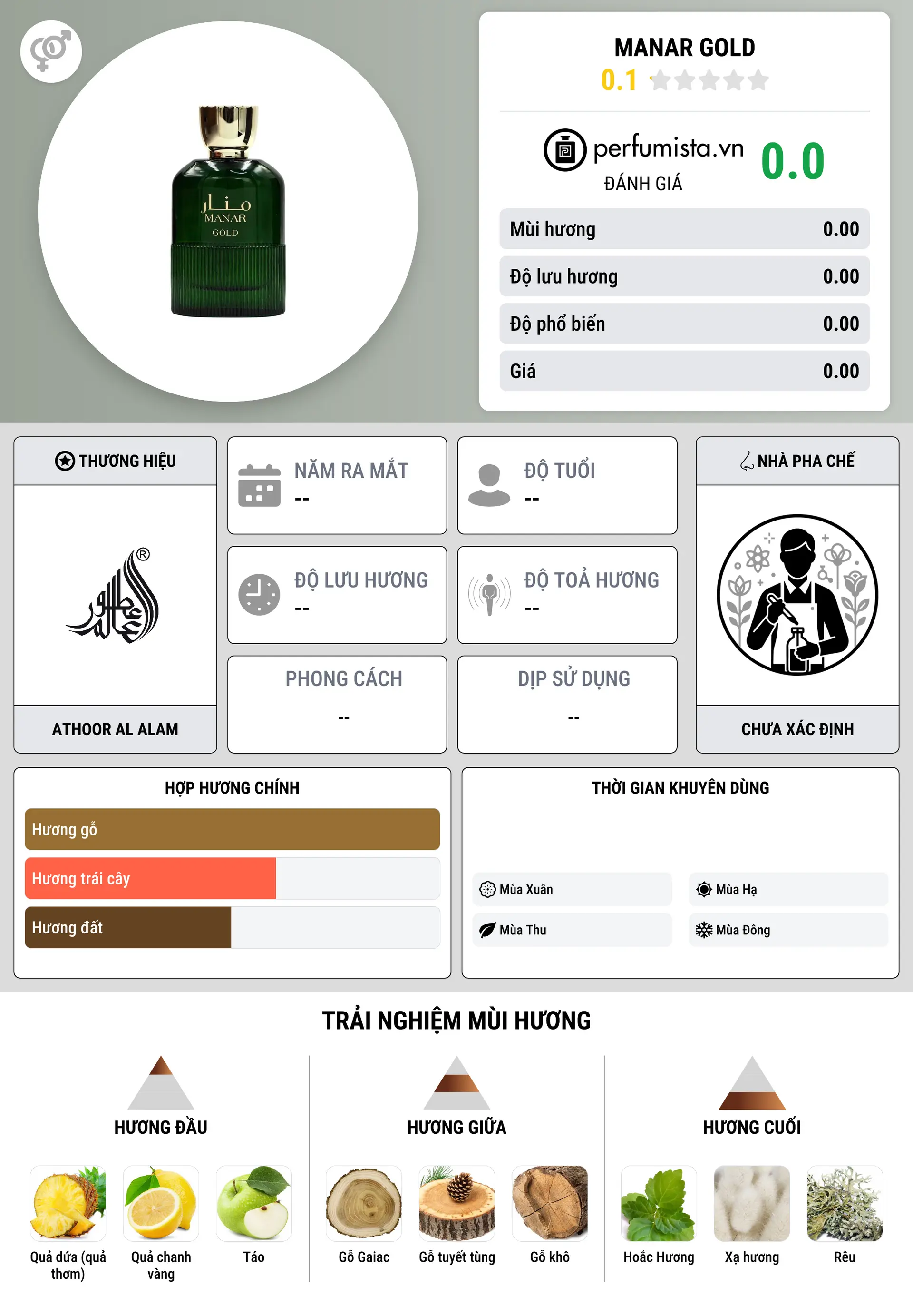 Thông tin chi tiết Manar Gold
