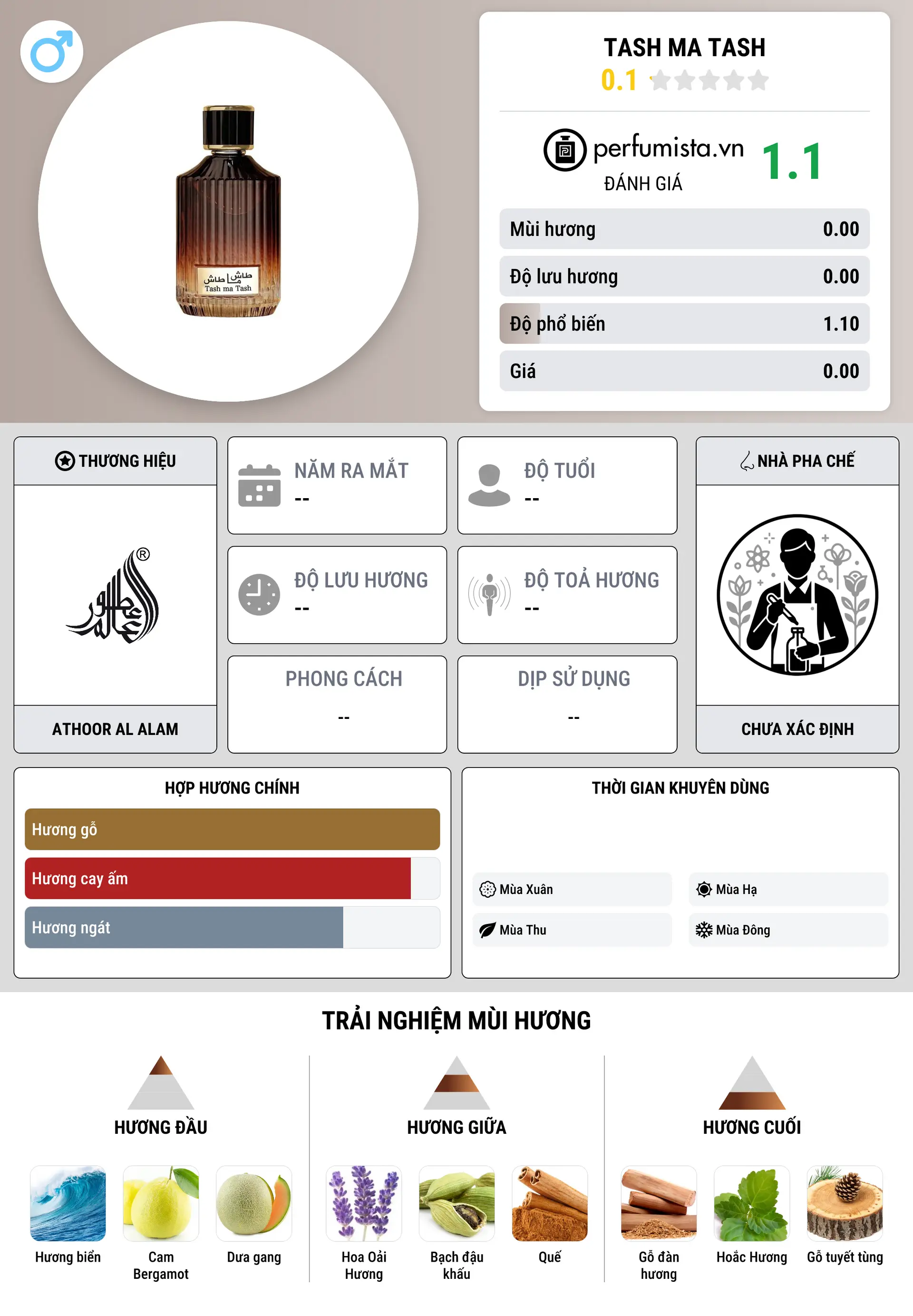 Thông tin chi tiết Tash ma Tash