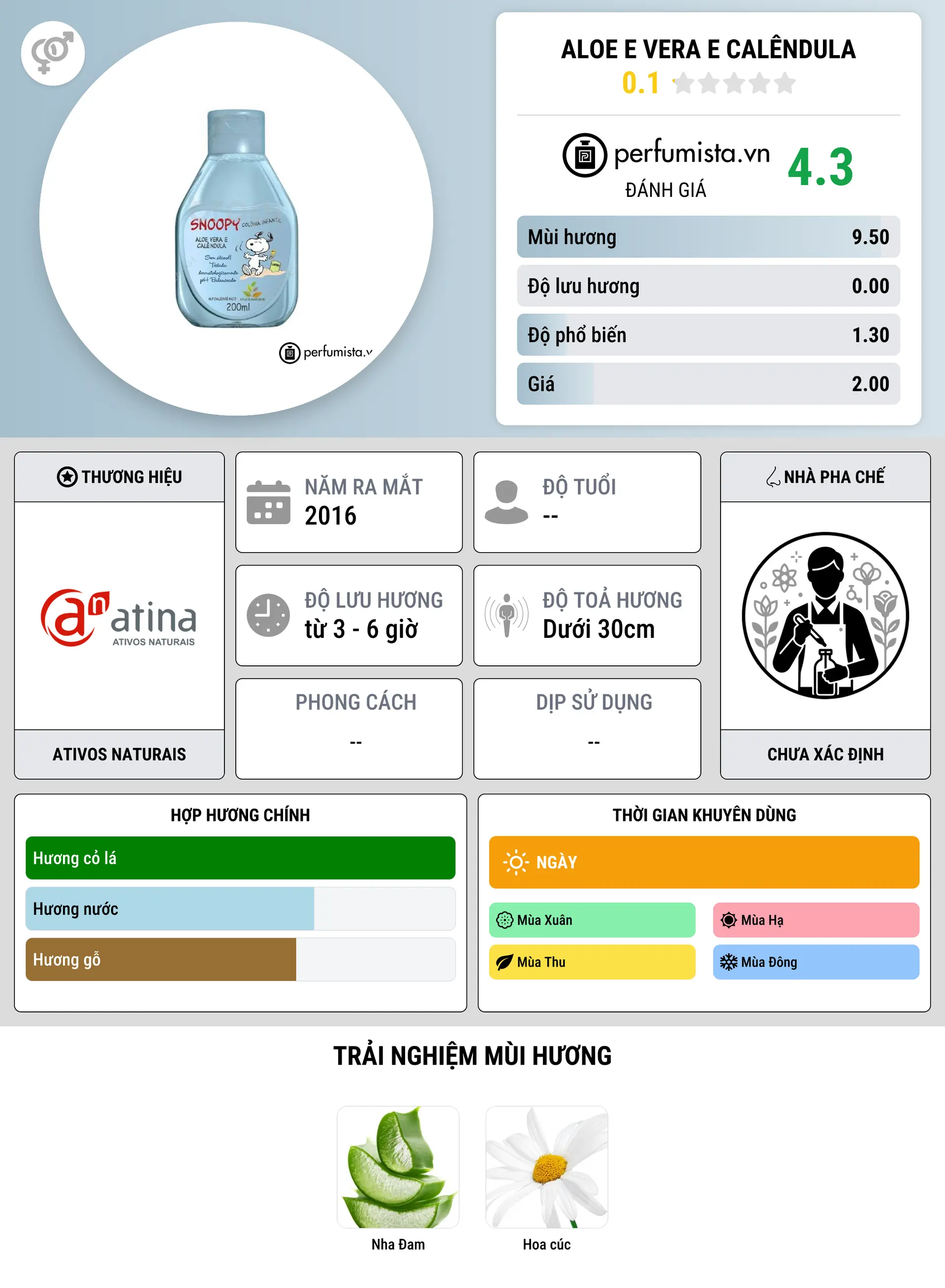 Thông tin chi tiết Aloe e Vera e Calêndula