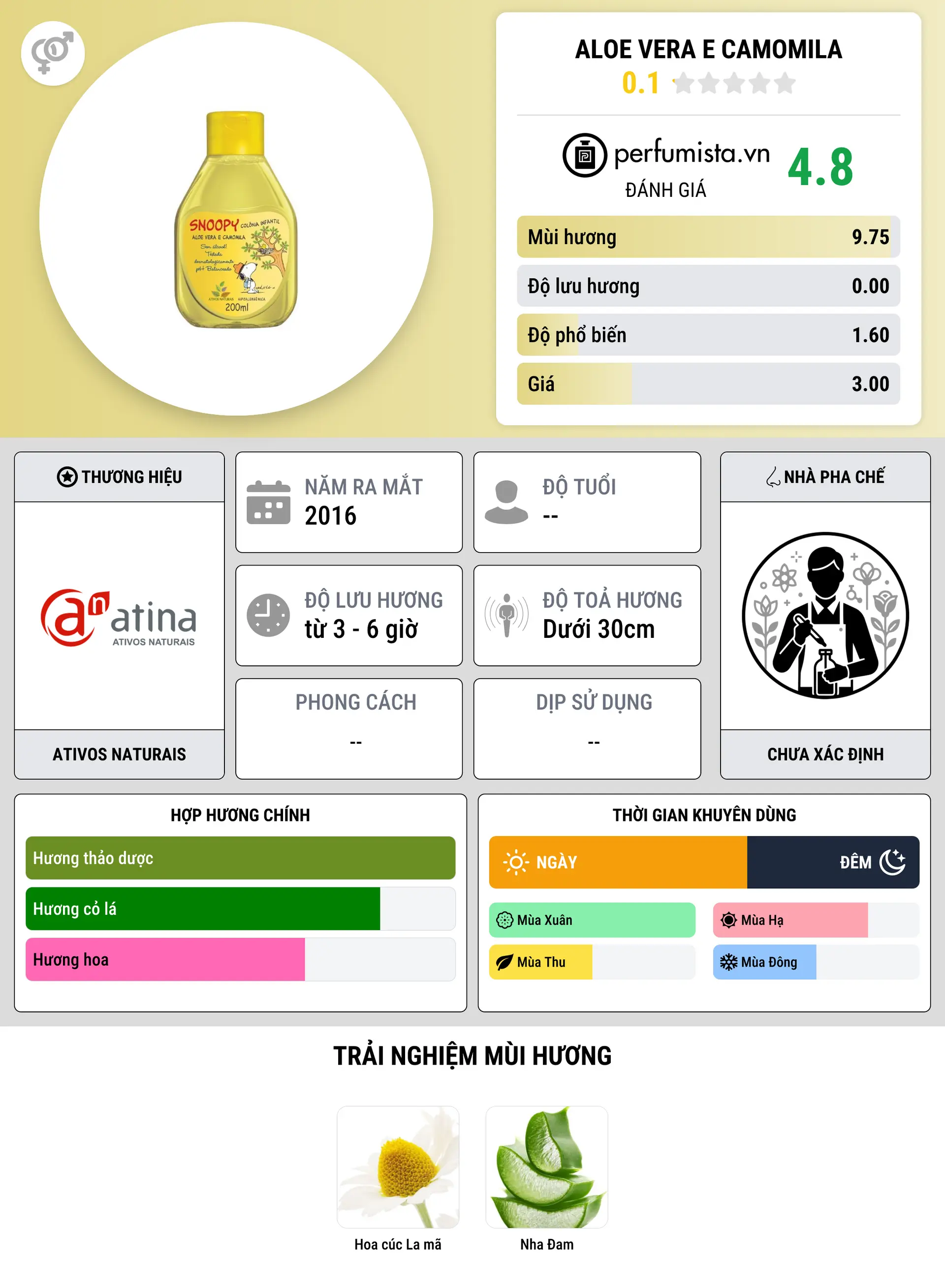 Thông tin chi tiết Aloe Vera e Camomila