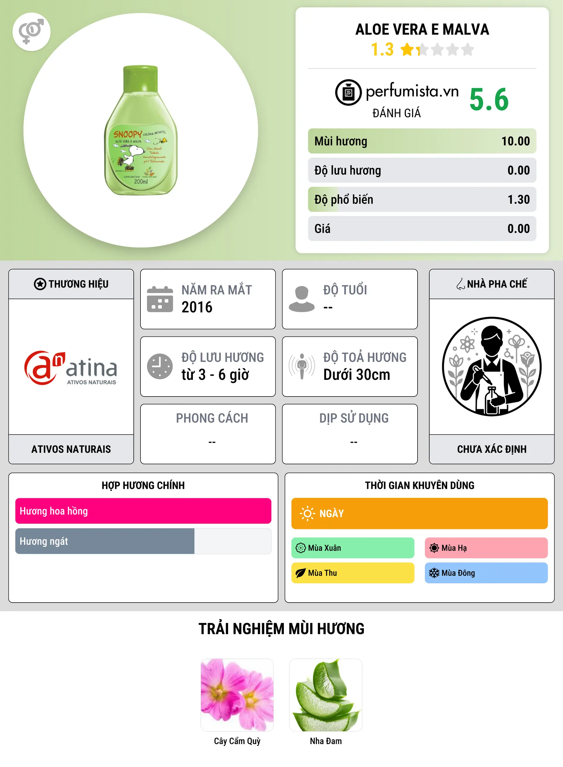 Thông tin chi tiết Aloe Vera e Malva