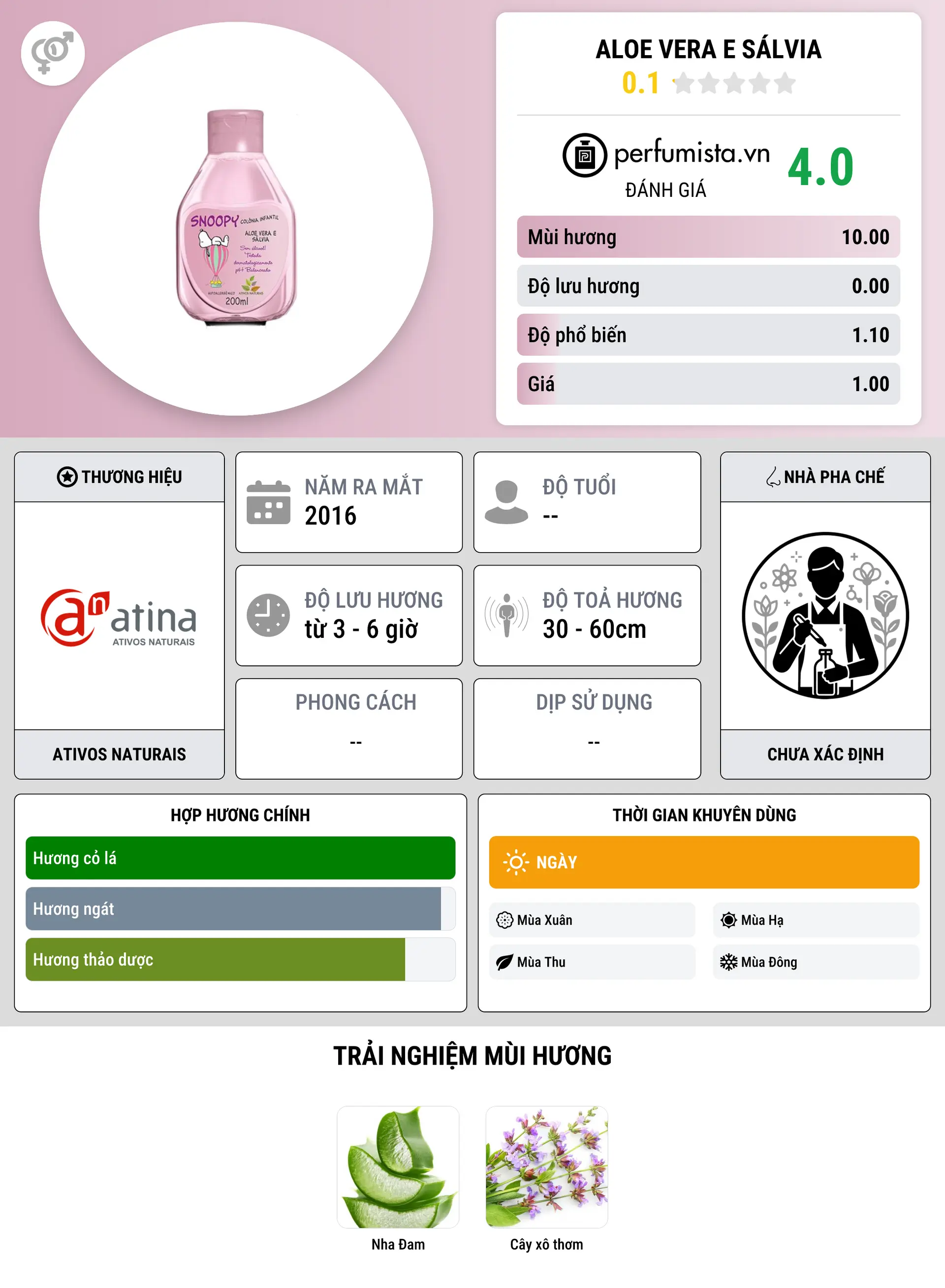 Thông tin chi tiết Aloe Vera e Sálvia